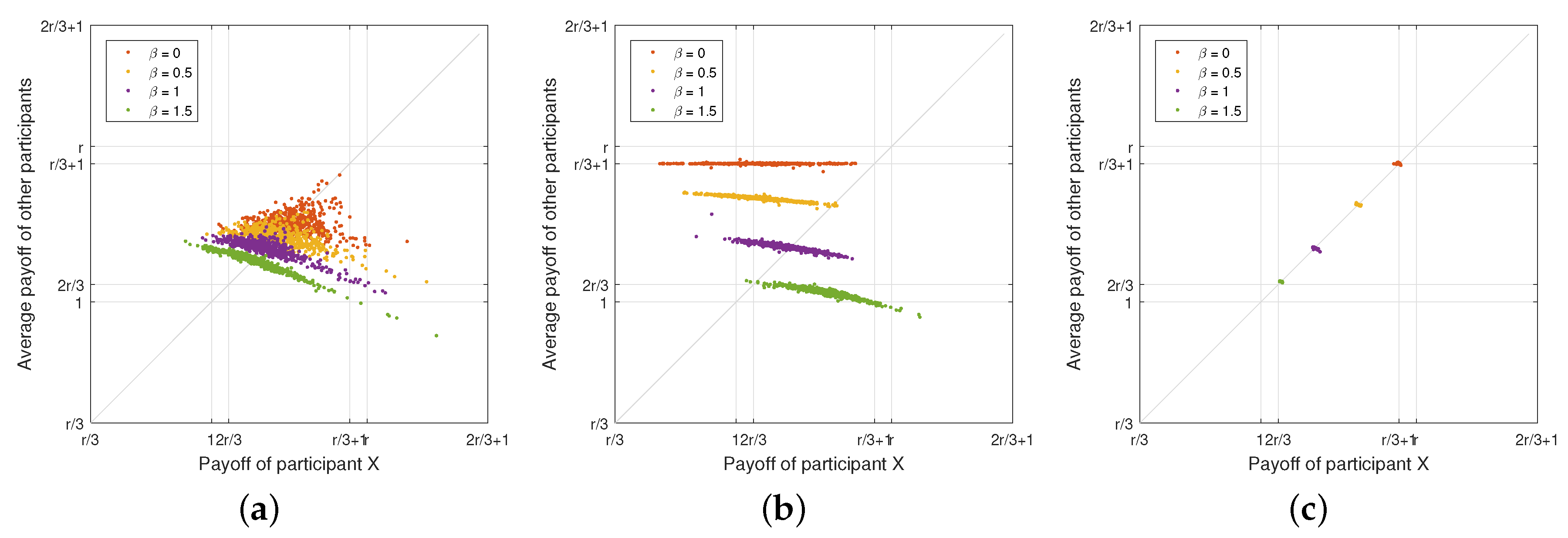 Sensors 18 00674 g003