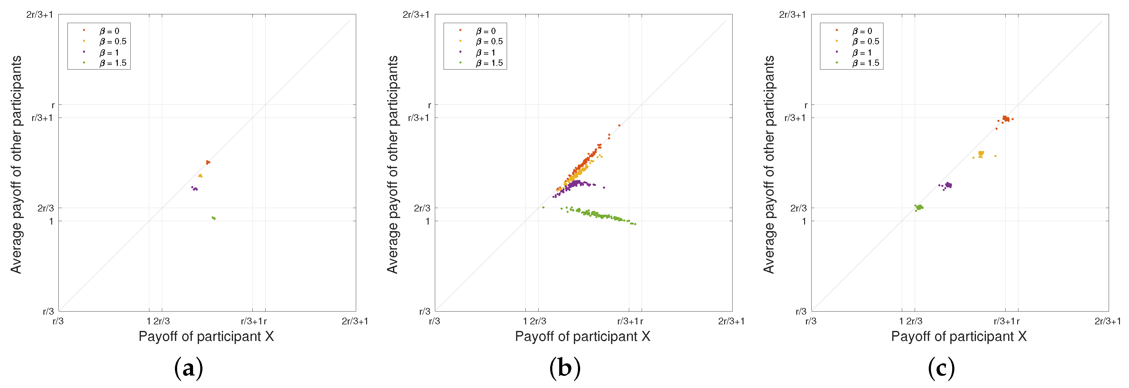 Sensors 18 00674 g004