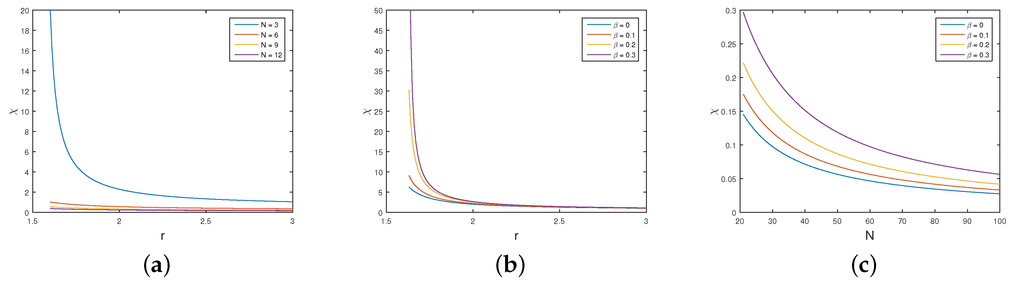 Sensors 18 00674 g005