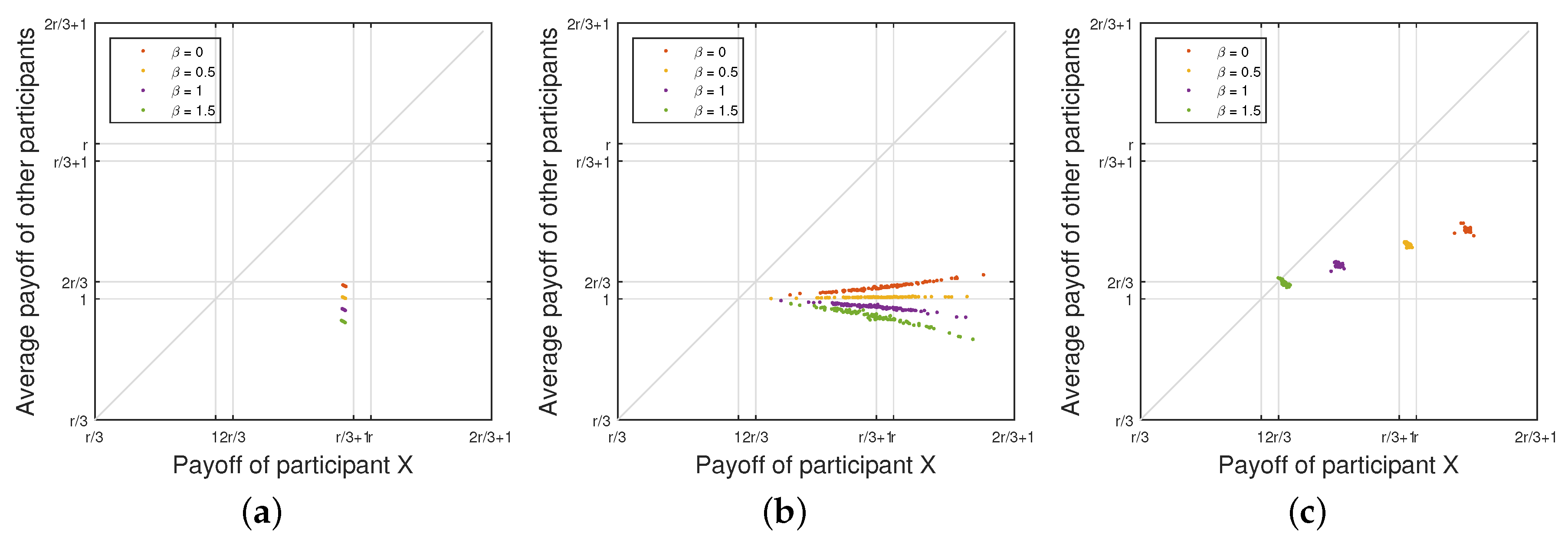 Sensors 18 00674 g006