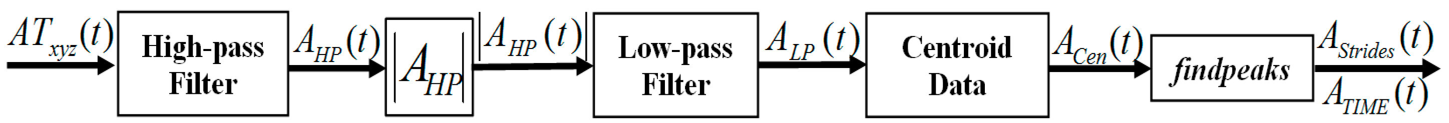Sensors 18 00676 g012