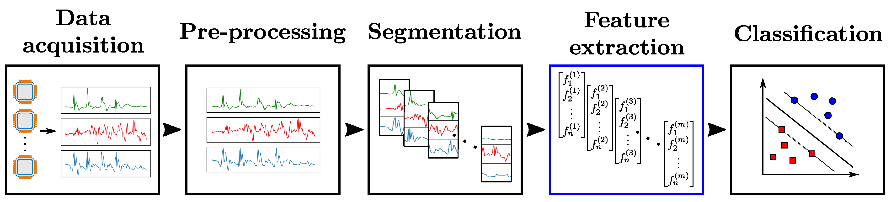 Sensors 18 00679 g001