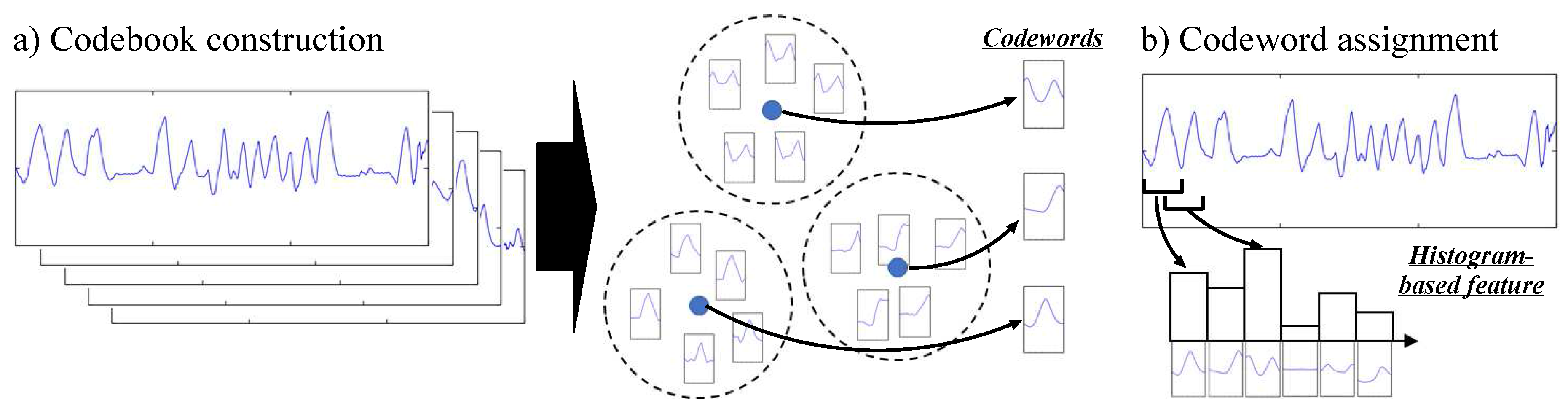 Sensors 18 00679 g002