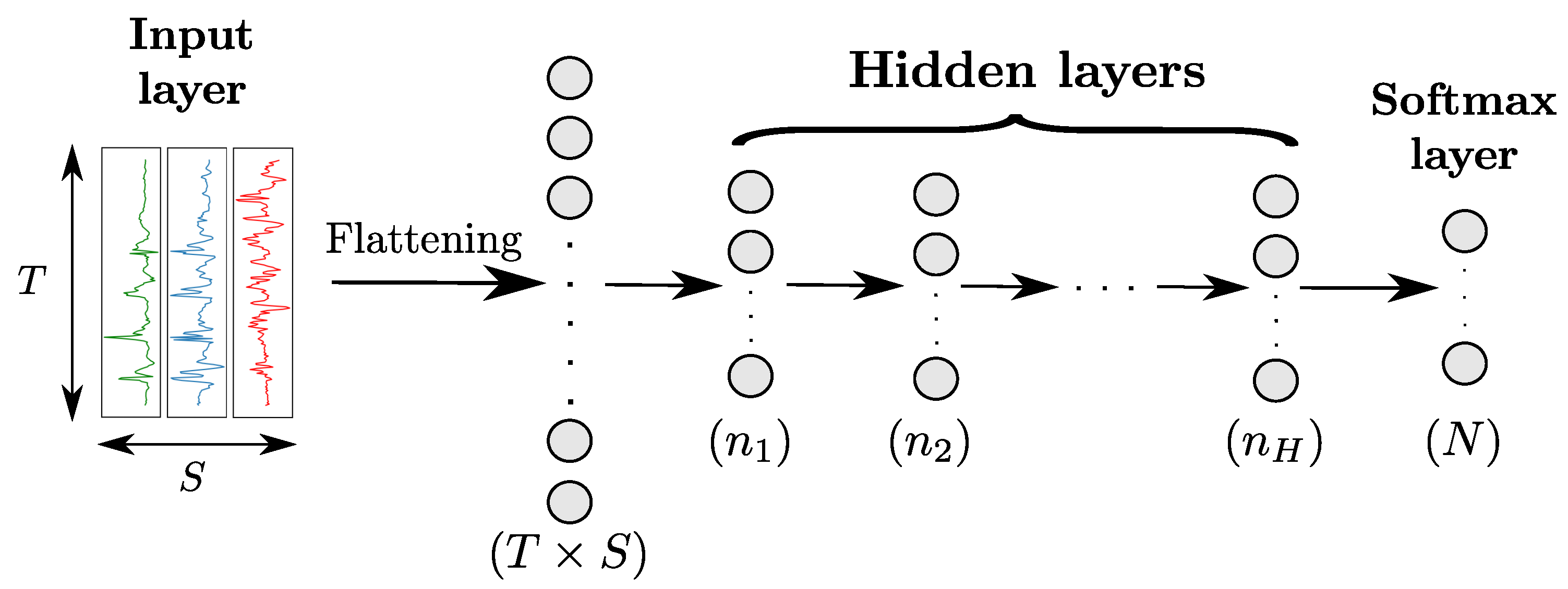 Sensors 18 00679 g003