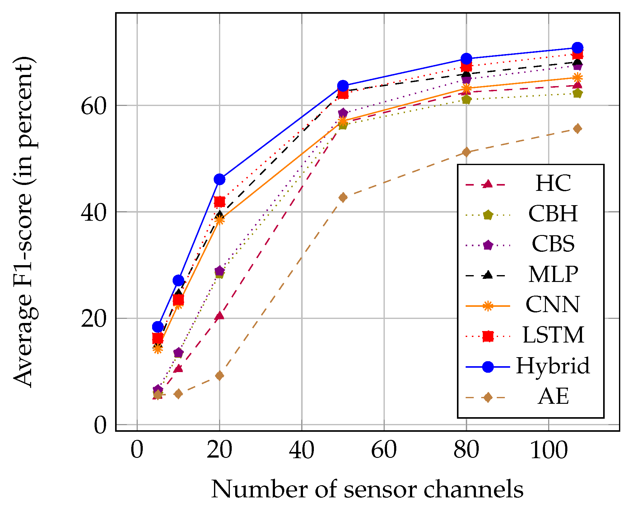 Sensors 18 00679 g008