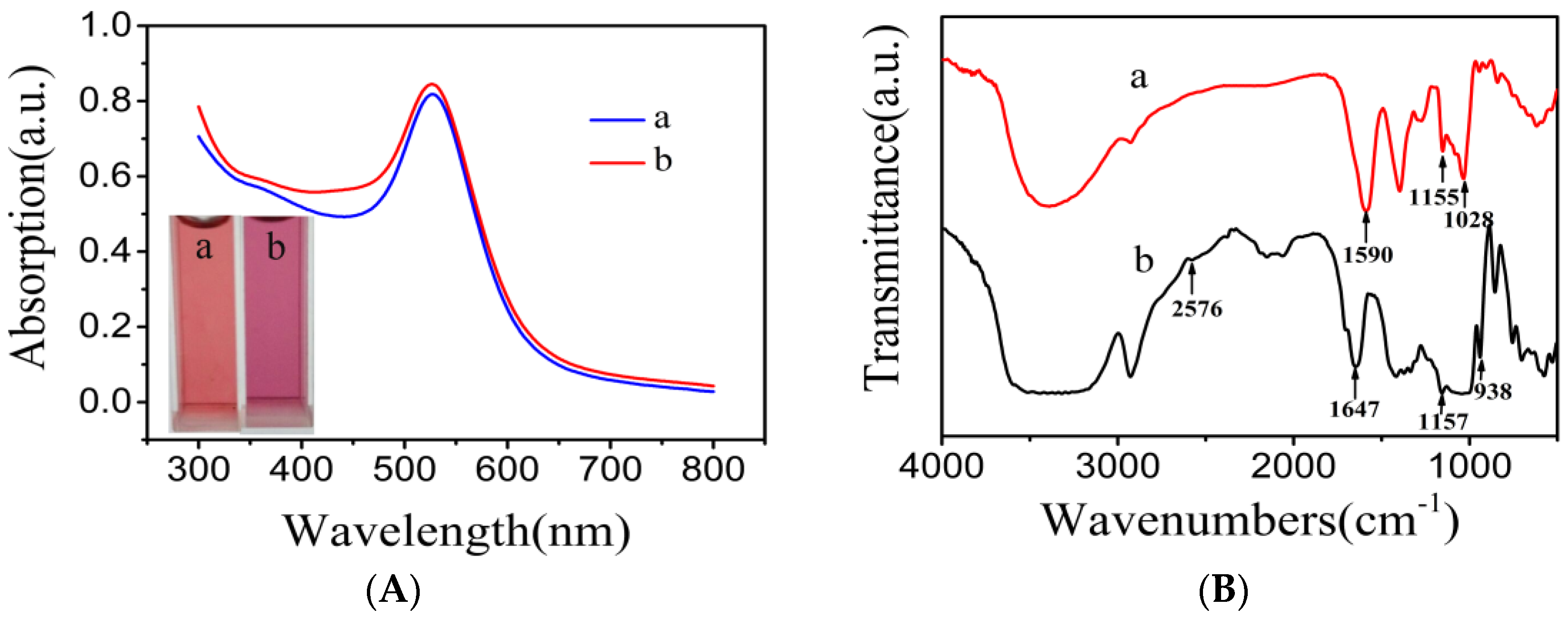 Sensors 18 00681 g001