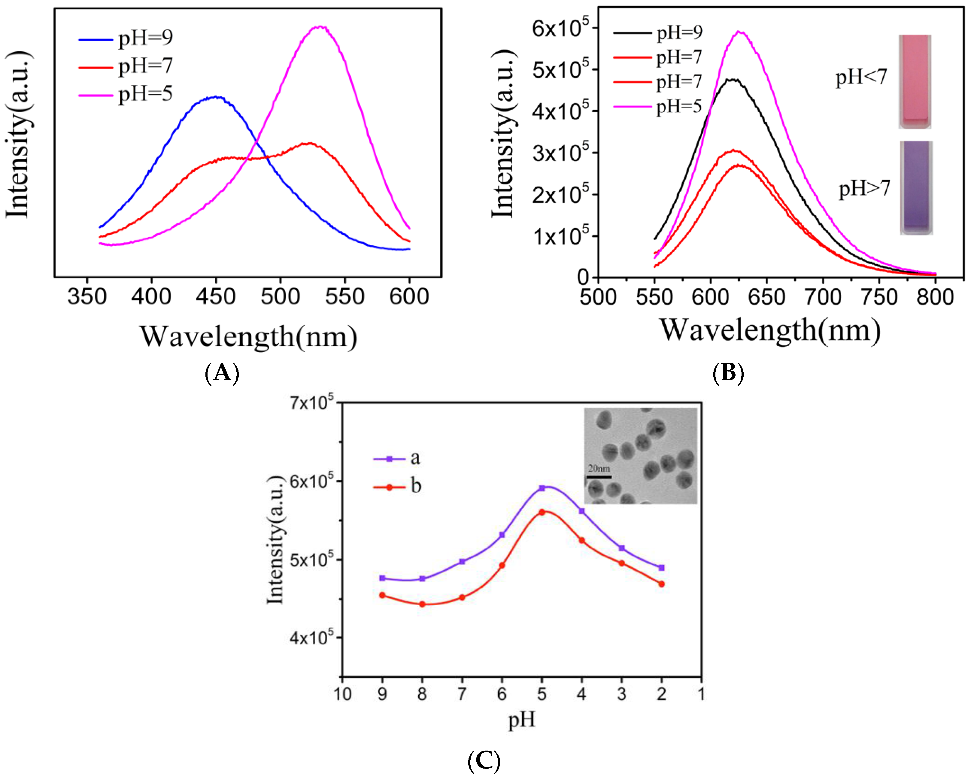 Sensors 18 00681 g004