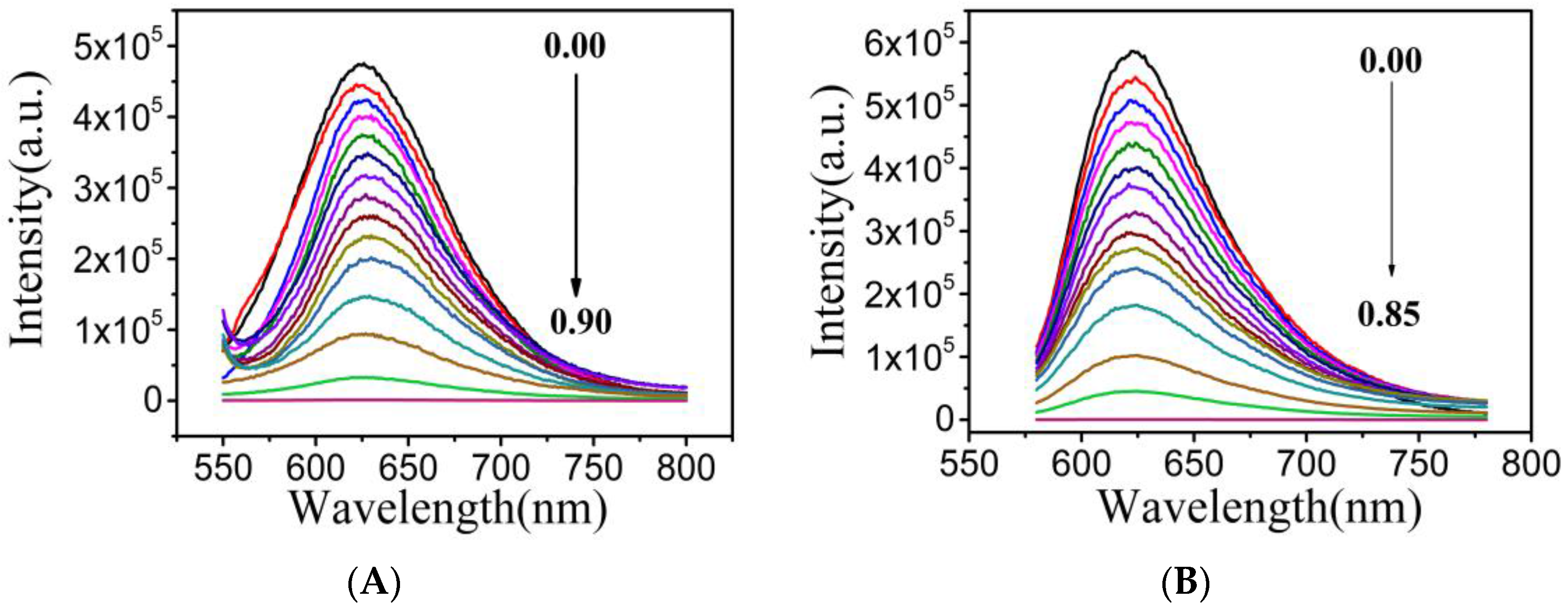 Sensors 18 00681 g005