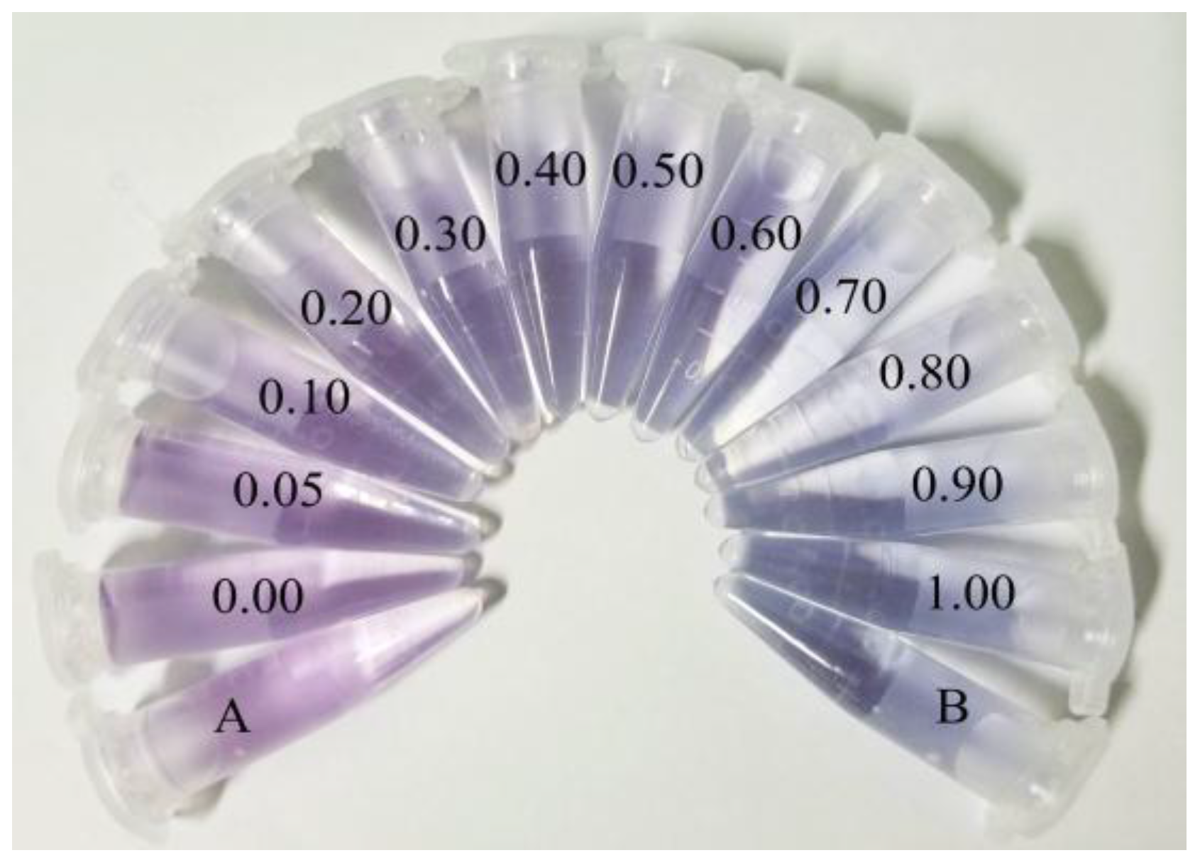 Sensors 18 00681 g006