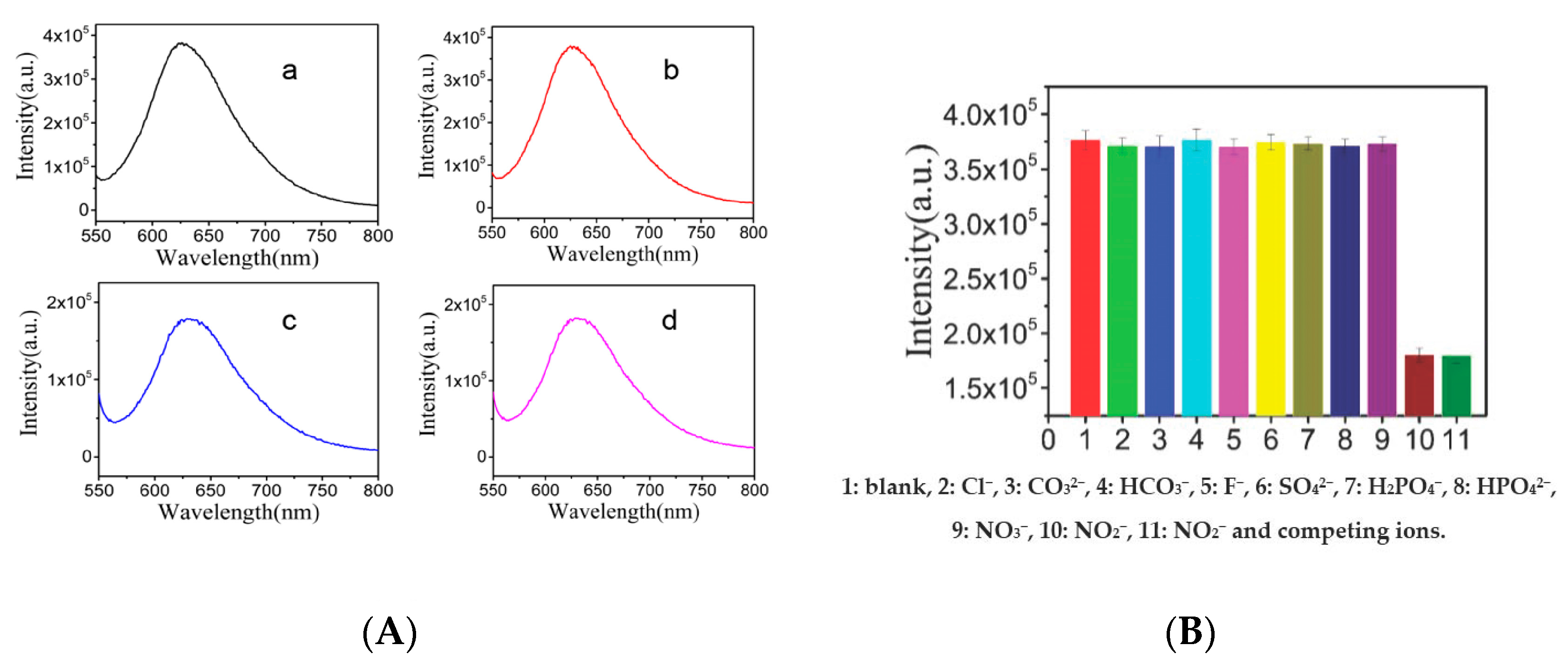 Sensors 18 00681 g008