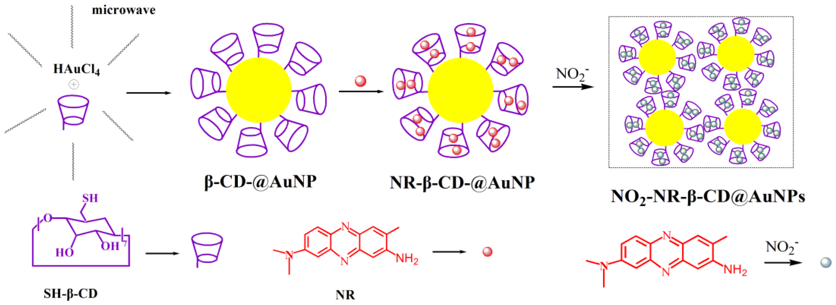 Sensors 18 00681 sch001