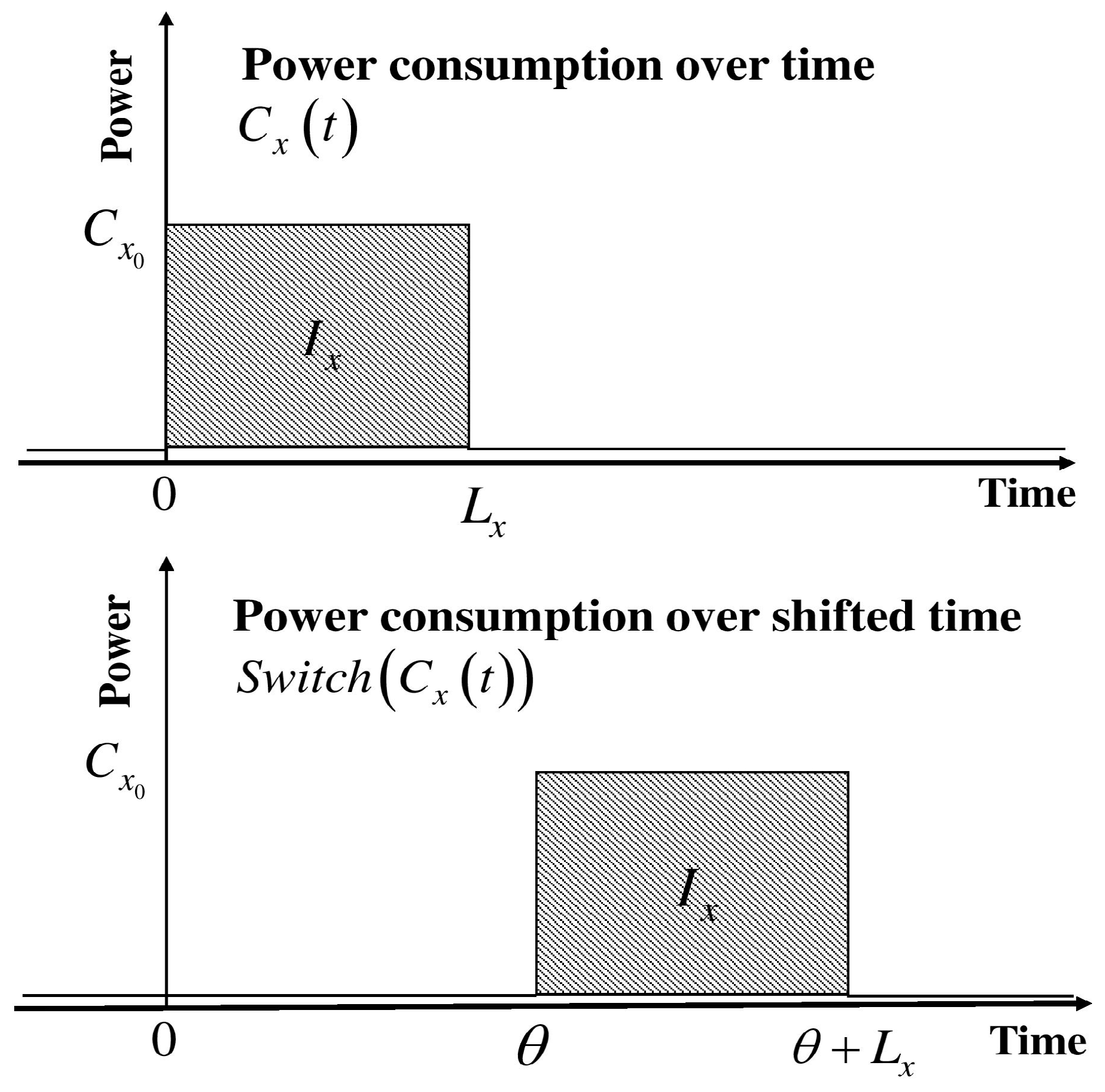Sensors 18 00685 g001