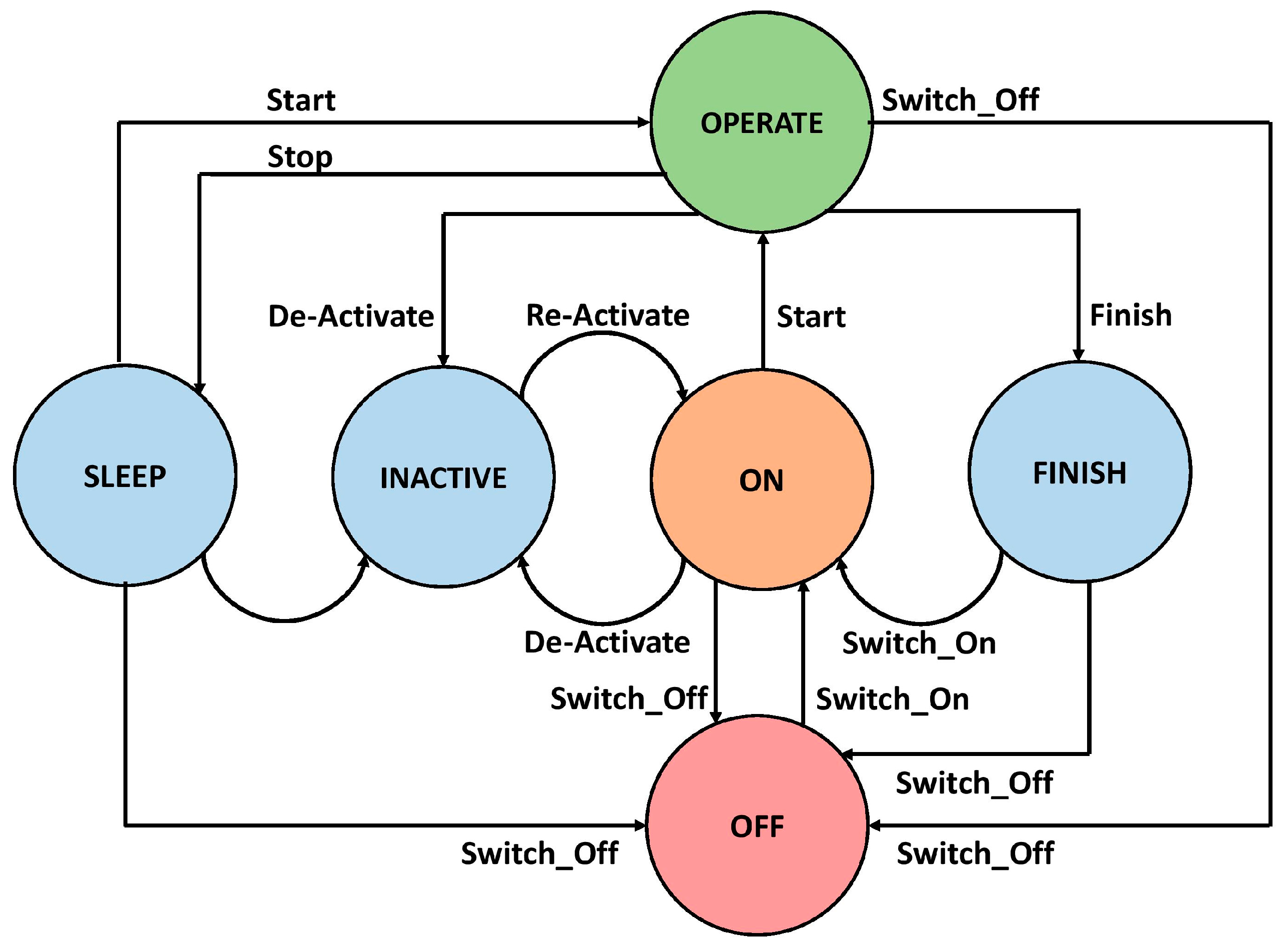 Sensors 18 00685 g005