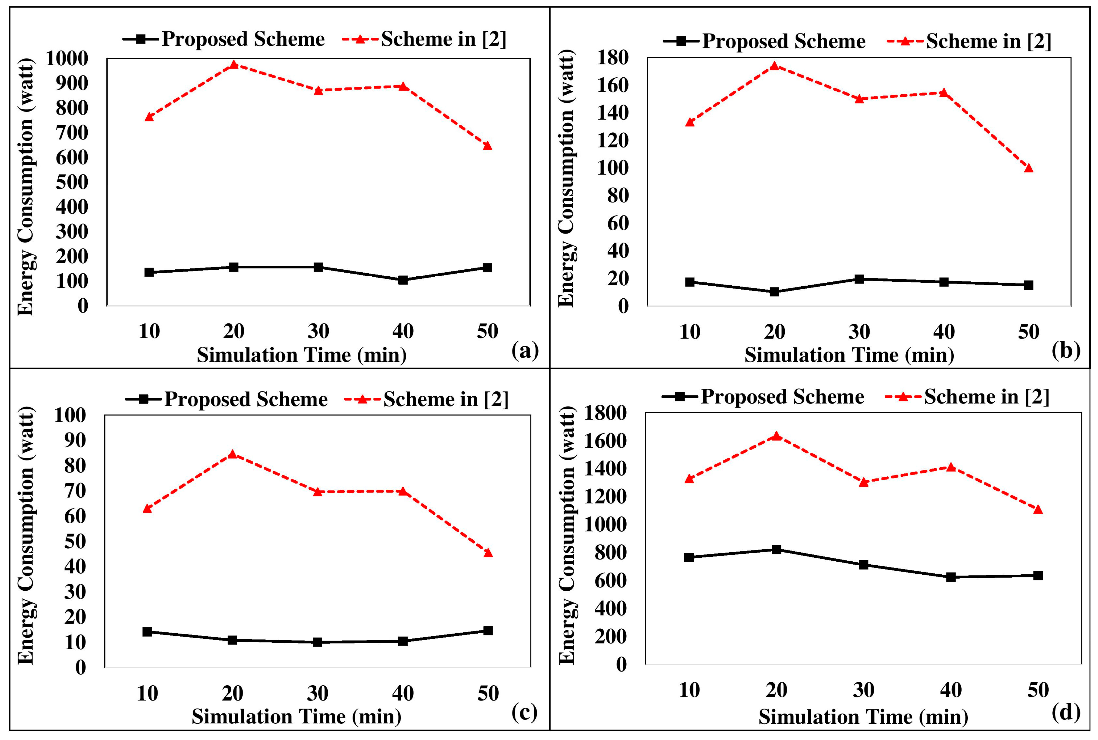 Sensors 18 00685 g006