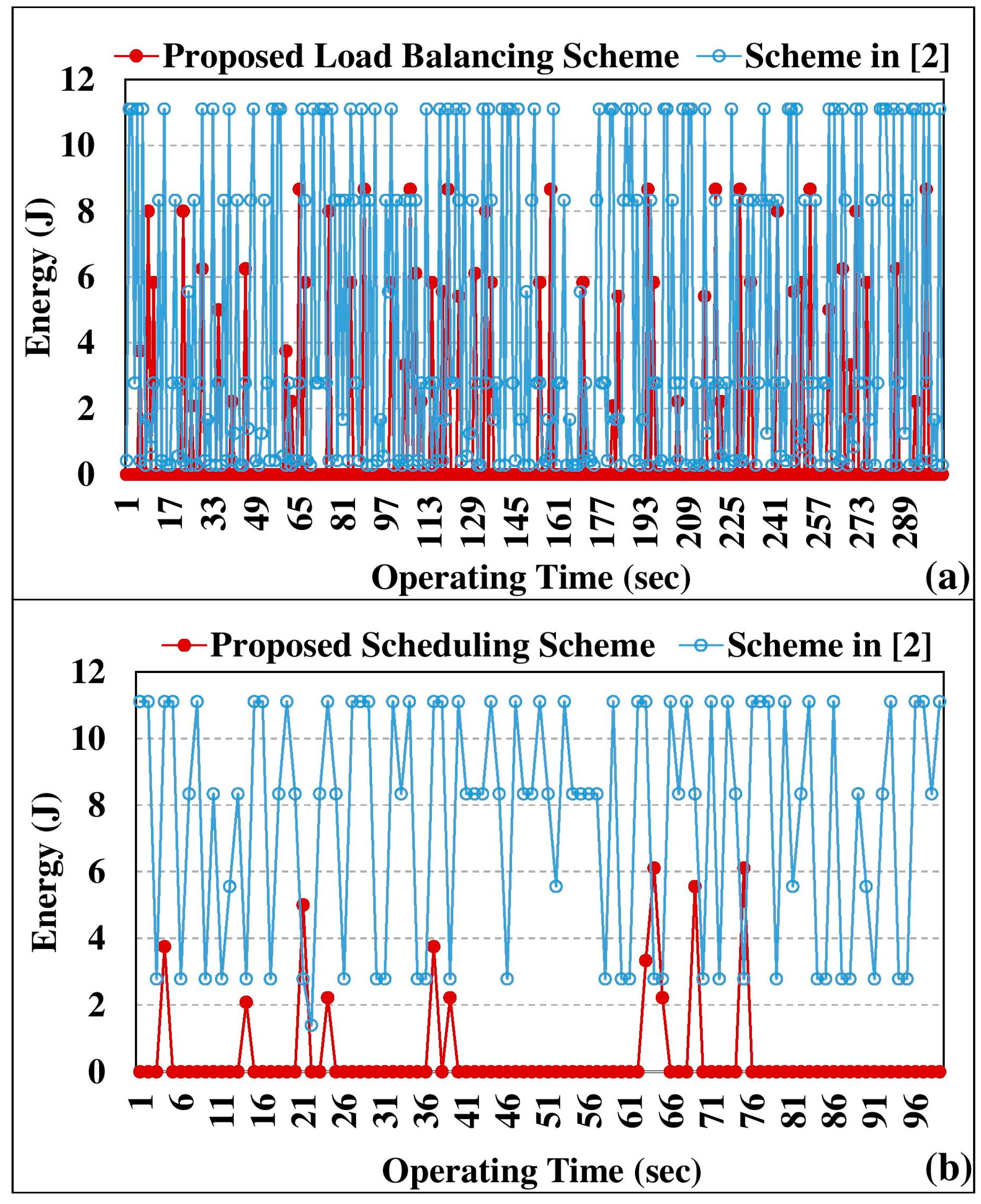 Sensors 18 00685 g007