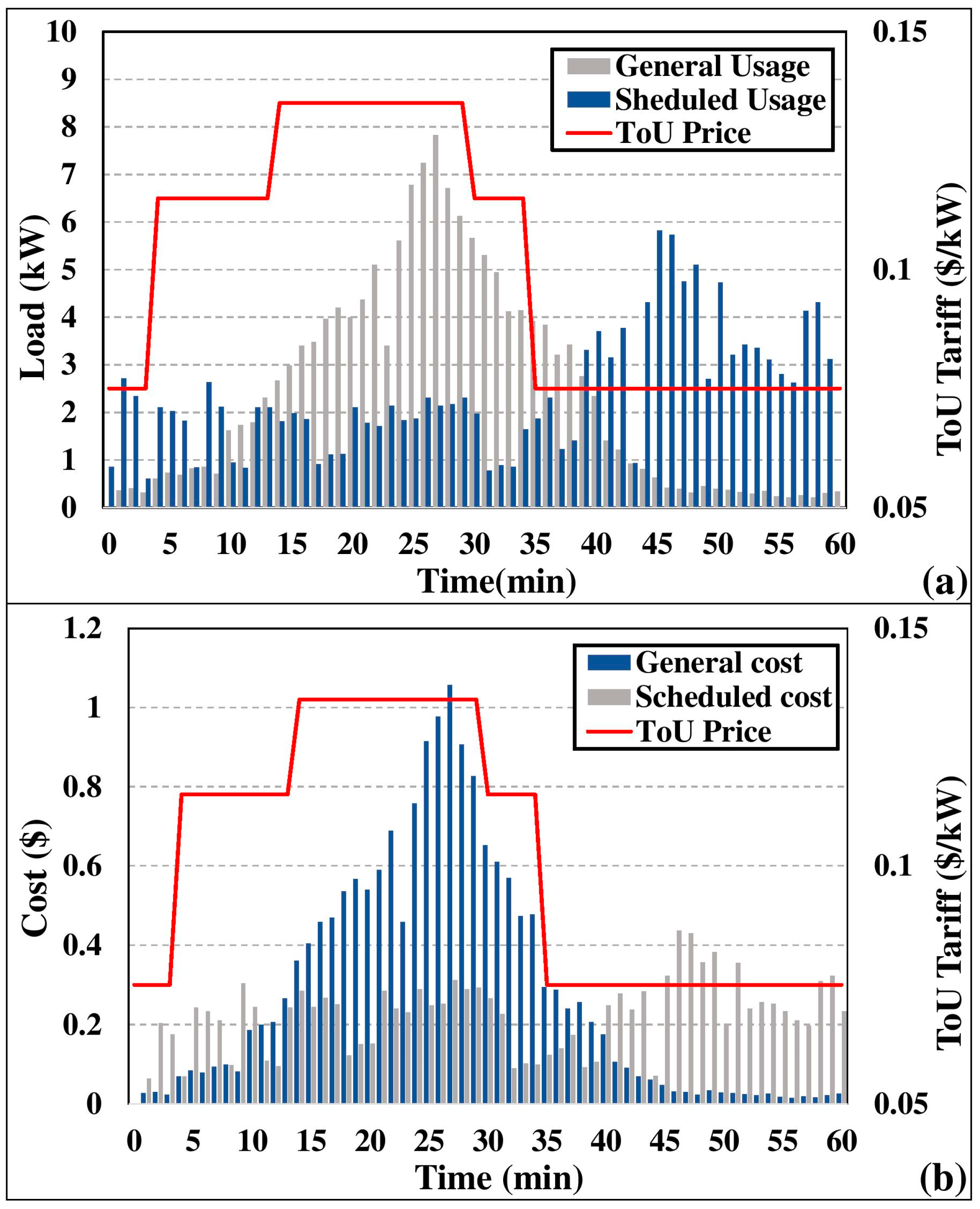 Sensors 18 00685 g008