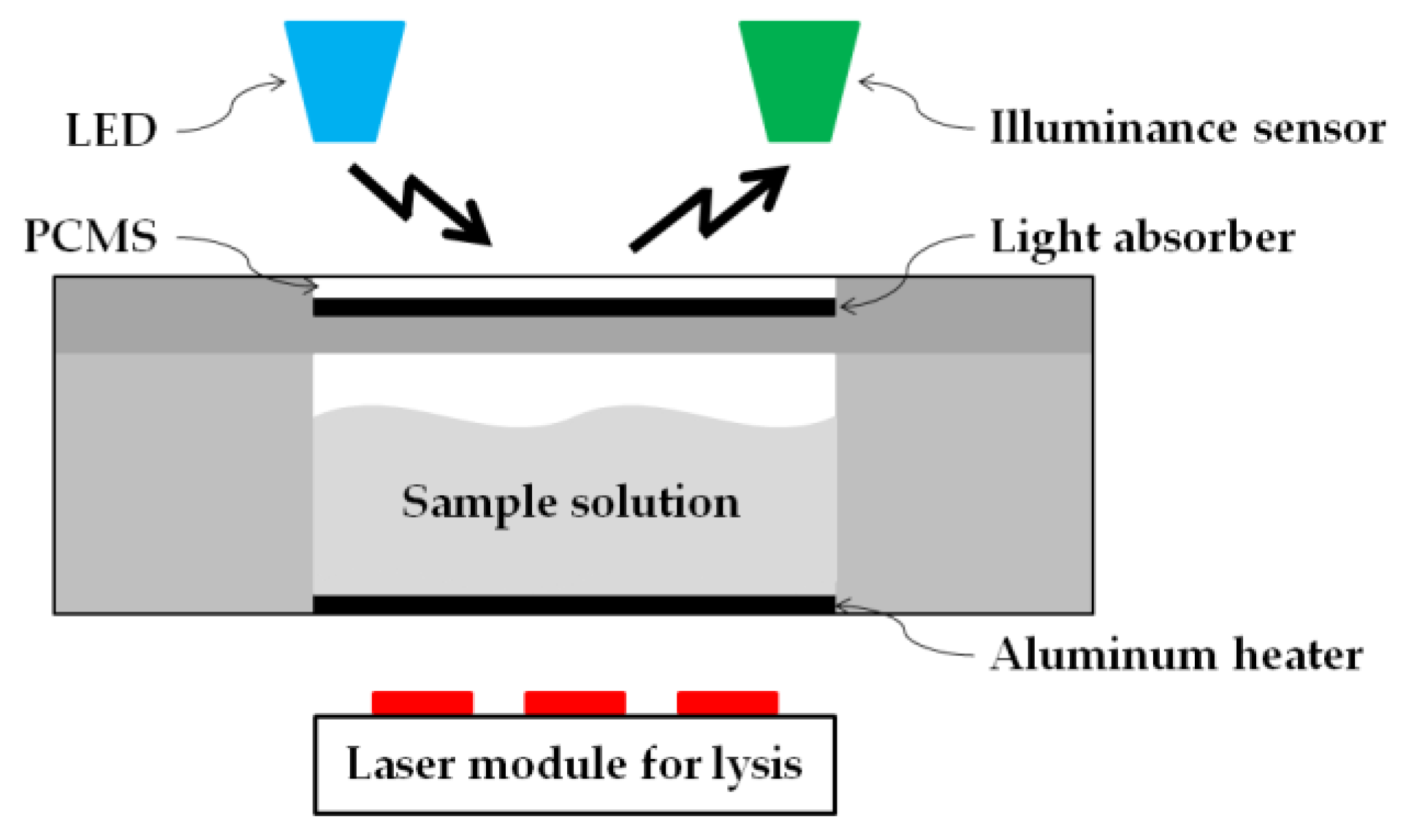 Sensors 18 00687 g004