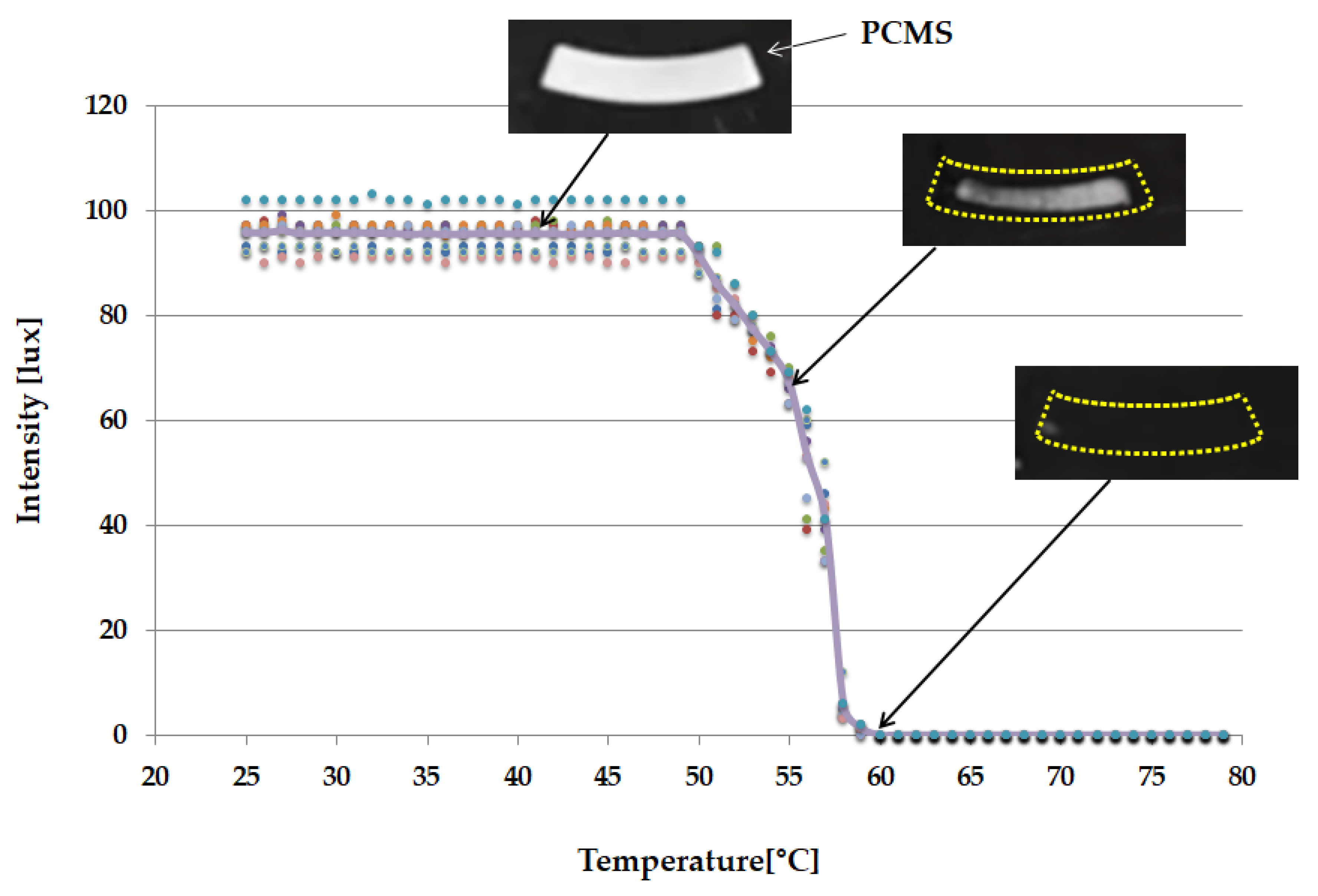Sensors 18 00687 g007