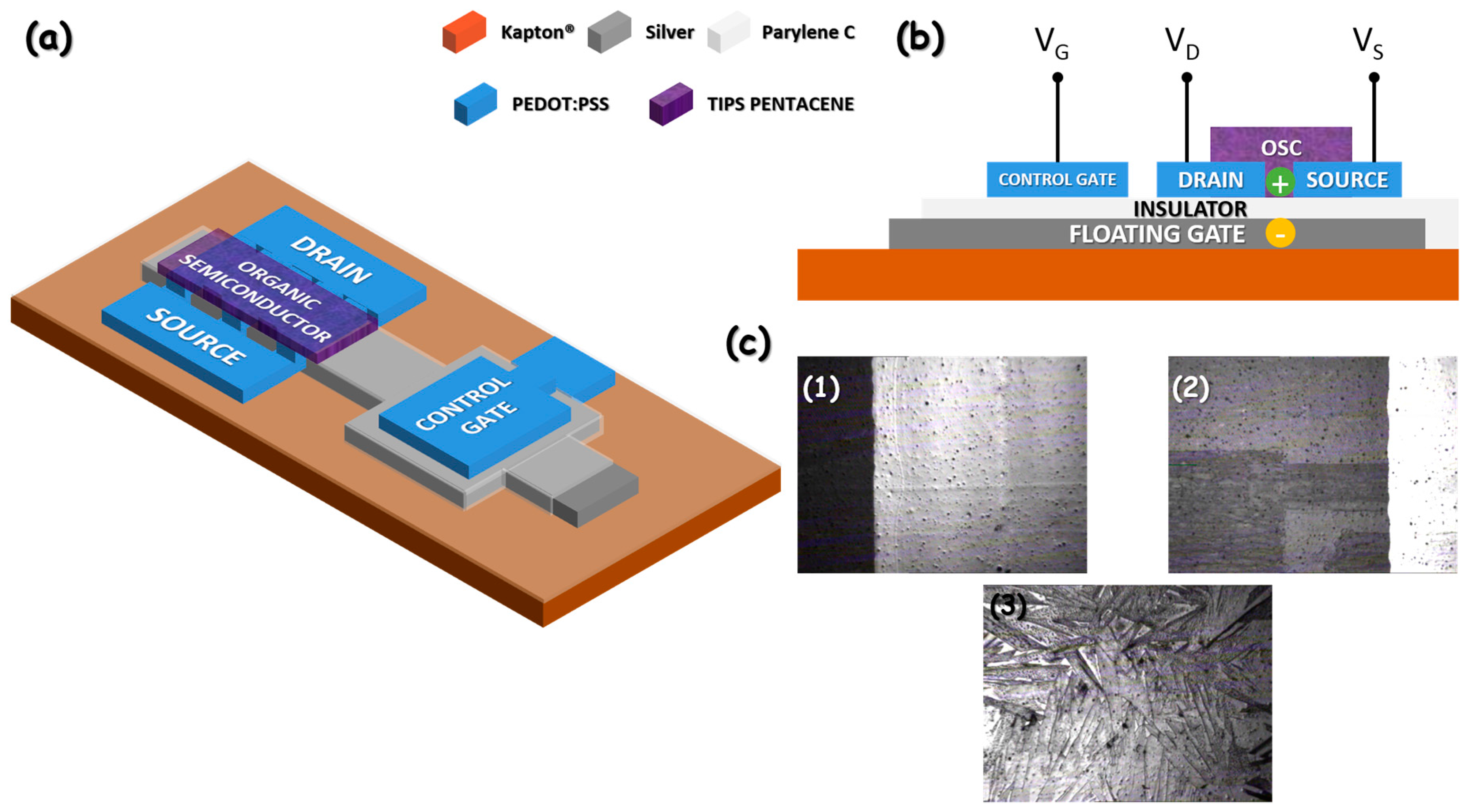 Sensors 18 00688 g001 Sensors 18 00688 g001