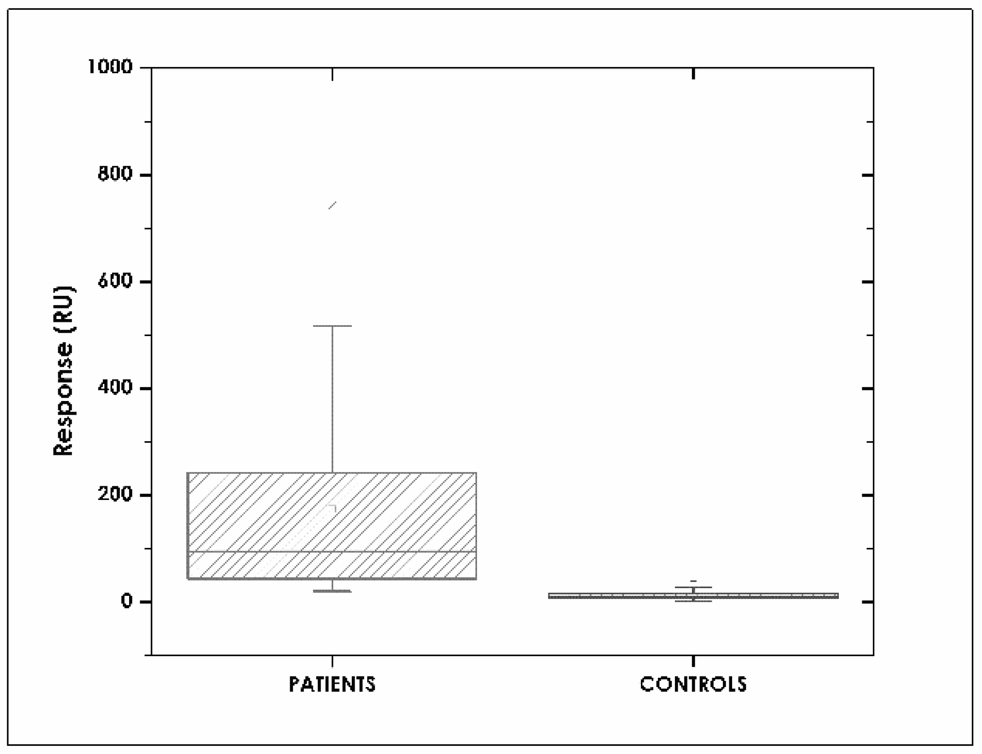Sensors 18 00691 g006 Sensors 18 00691 g006