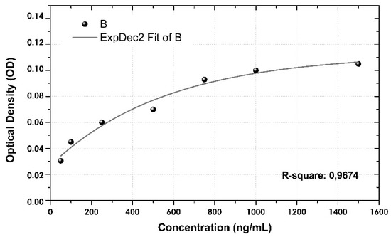 Sensors 18 00691 g0a1