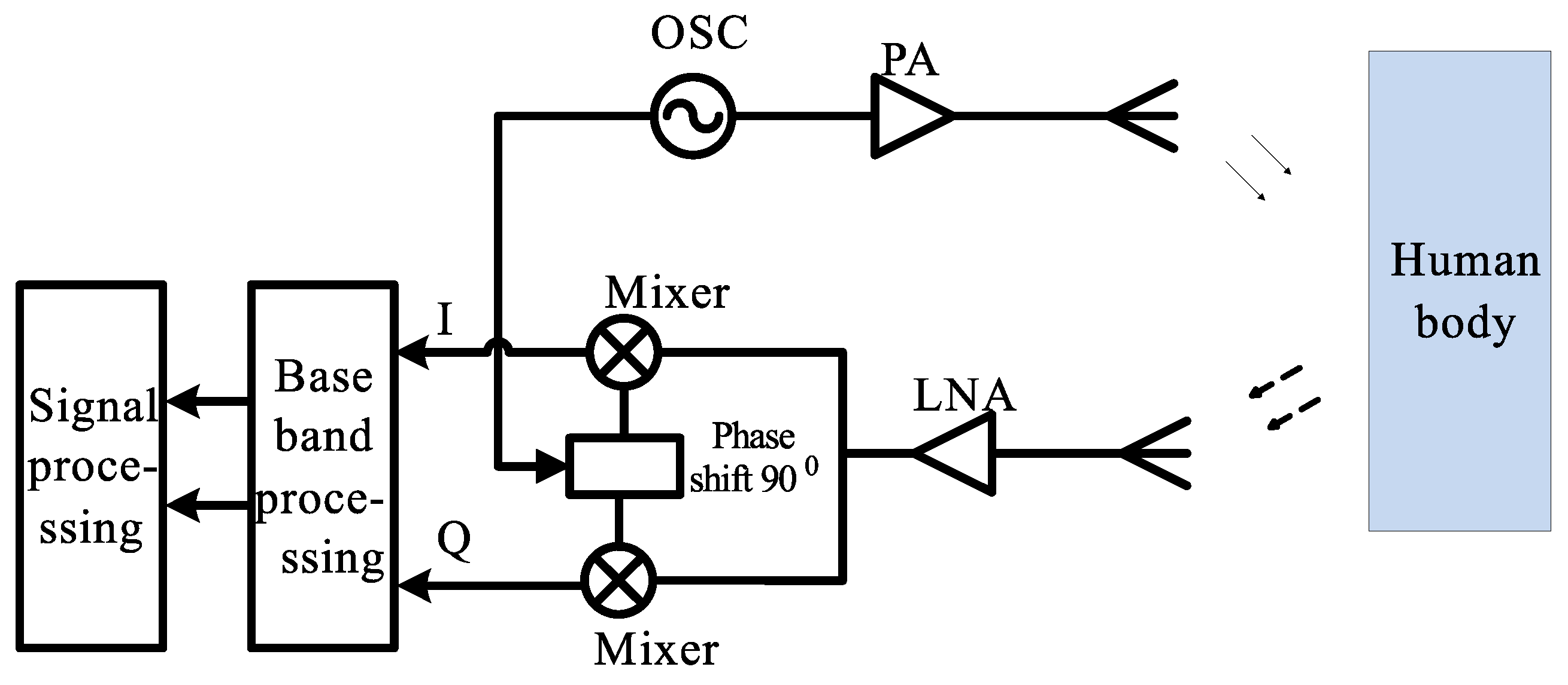 Sensors 18 00694 g001