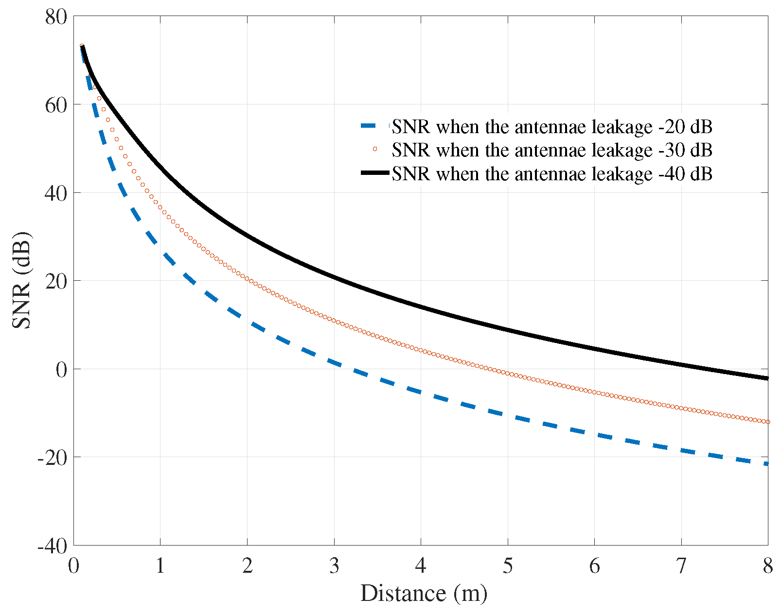 Sensors 18 00694 g003