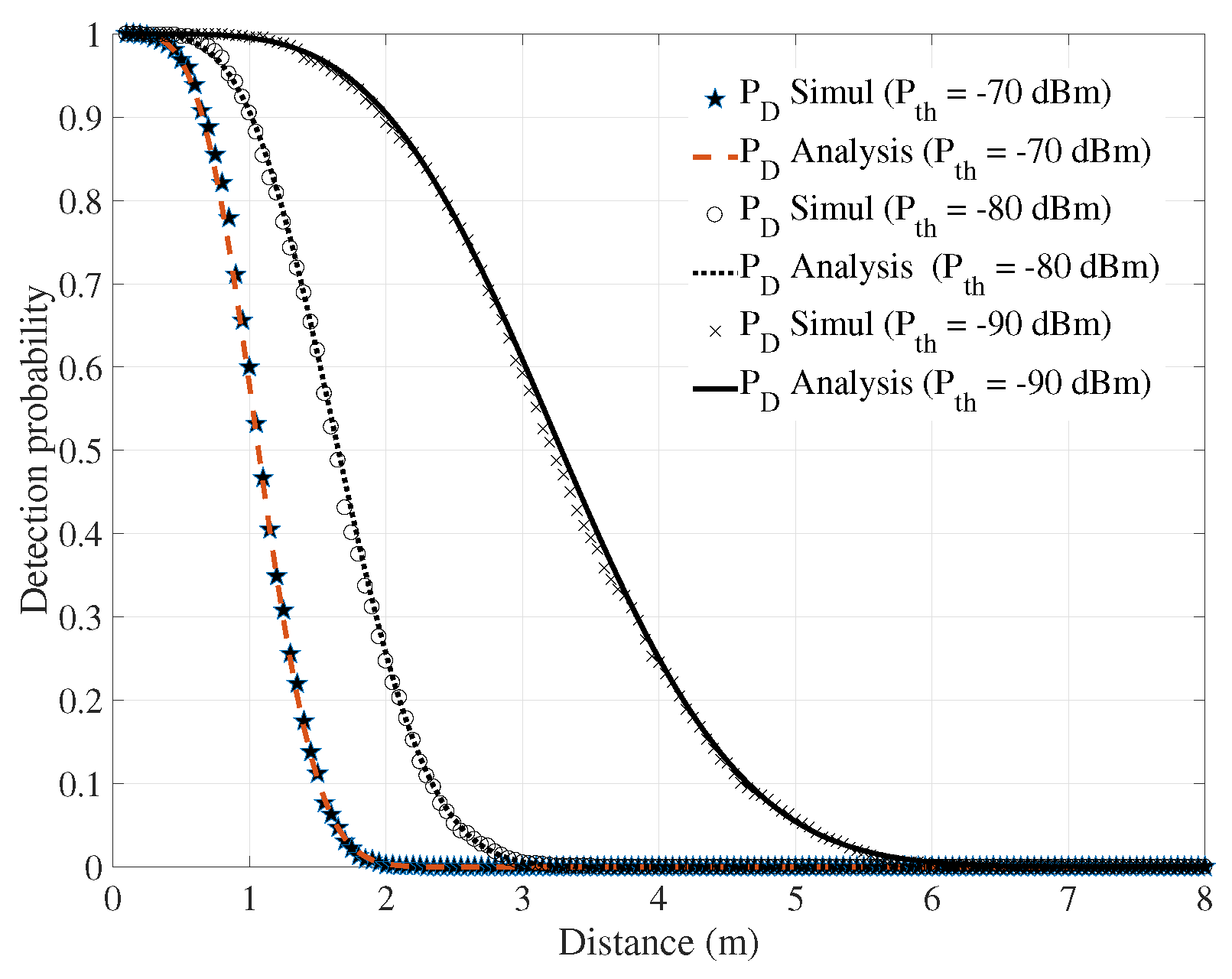 Sensors 18 00694 g004