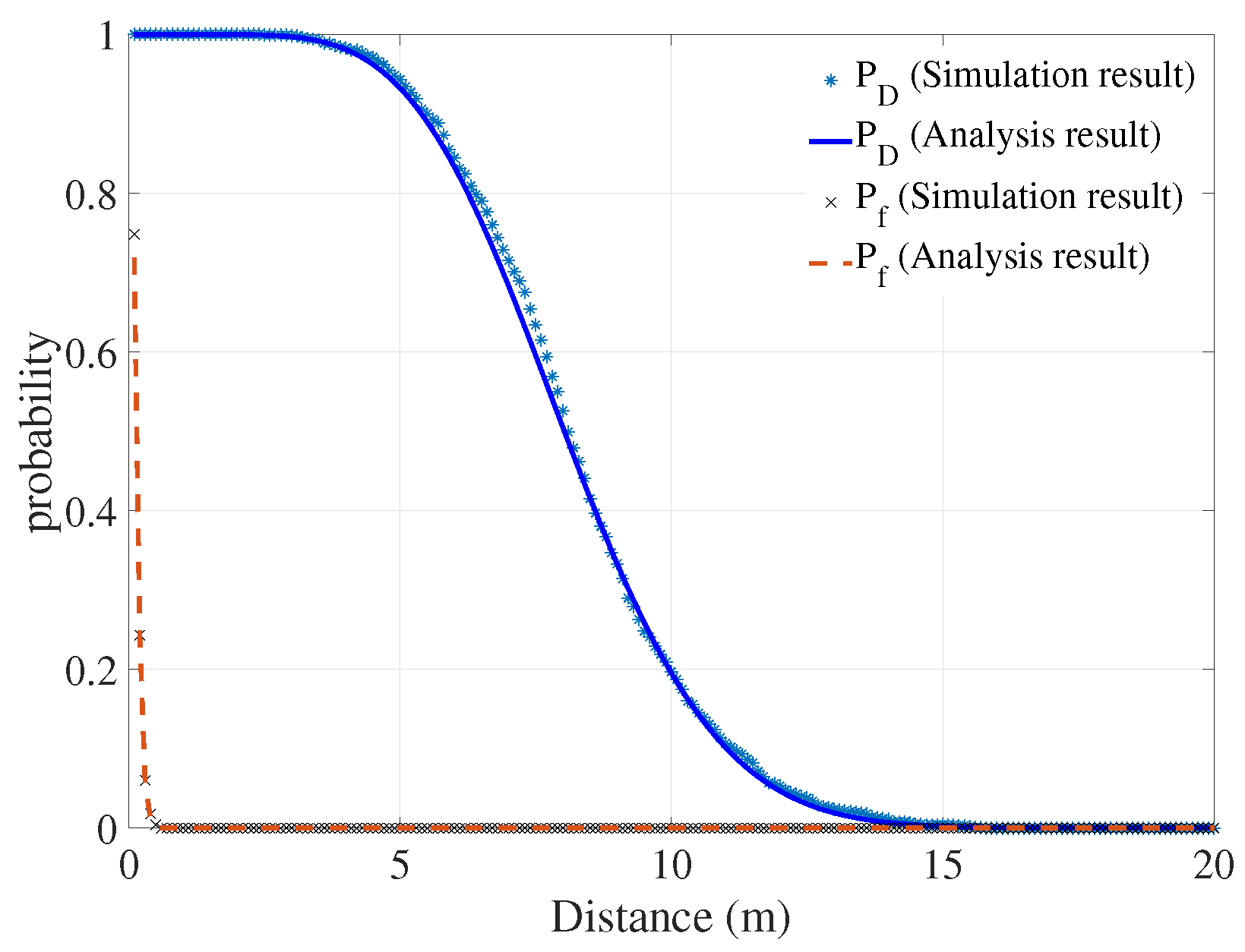Sensors 18 00694 g006