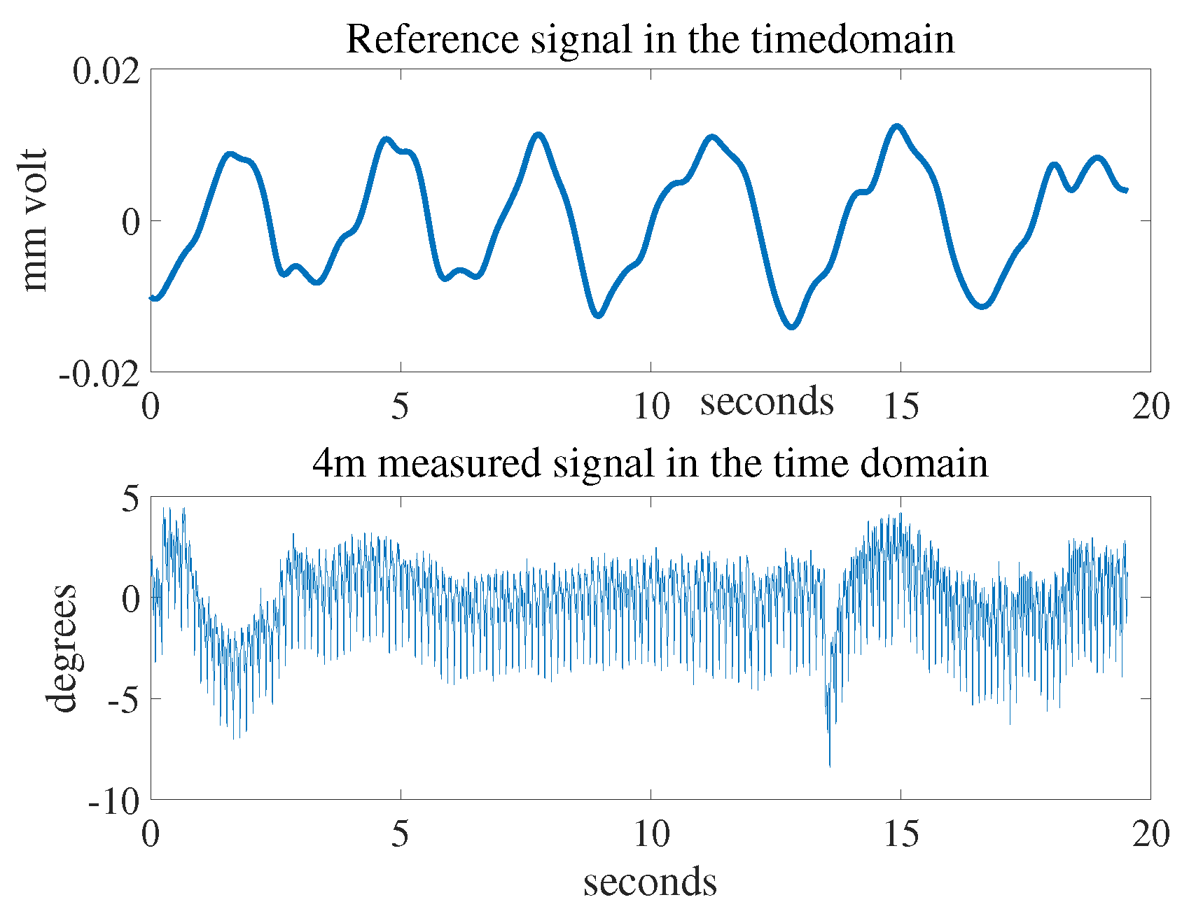 Sensors 18 00694 g008
