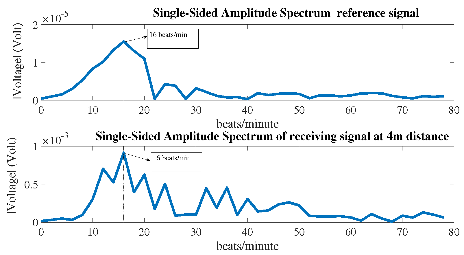 Sensors 18 00694 g009