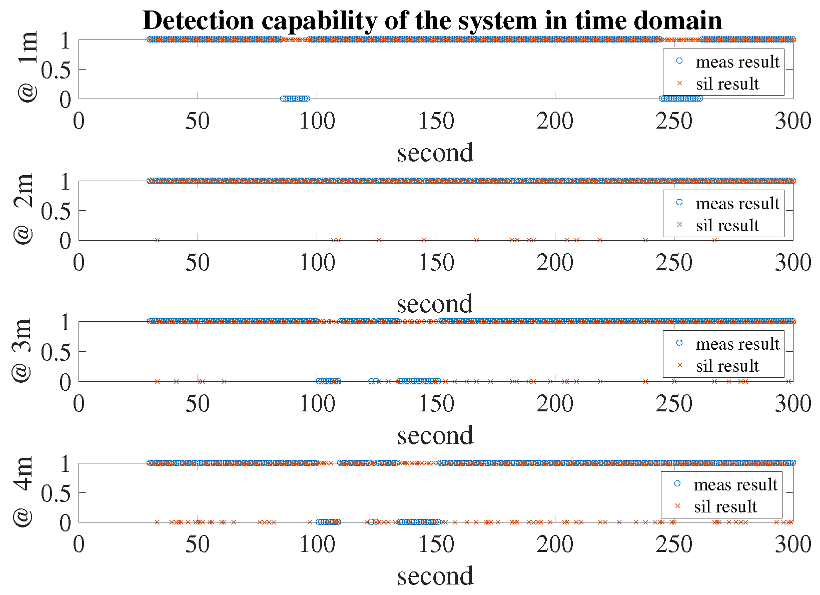 Sensors 18 00694 g011