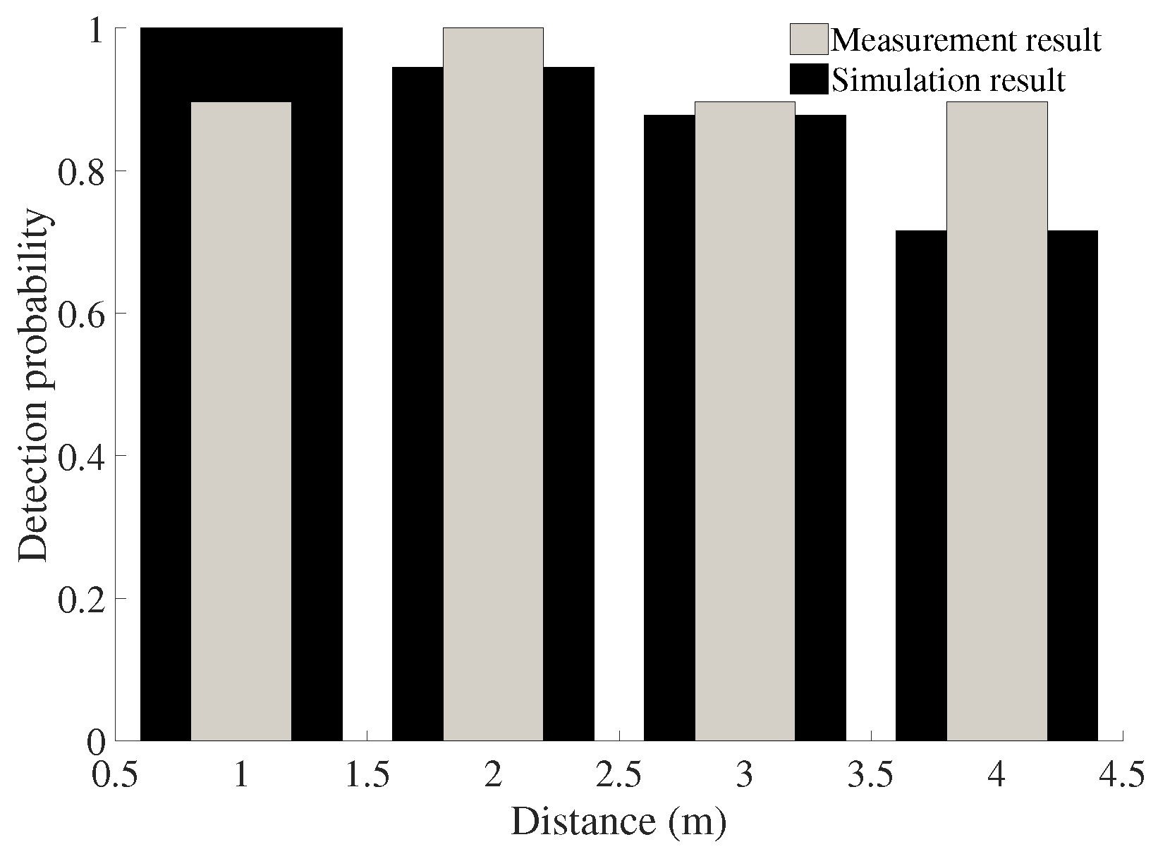 Sensors 18 00694 g012