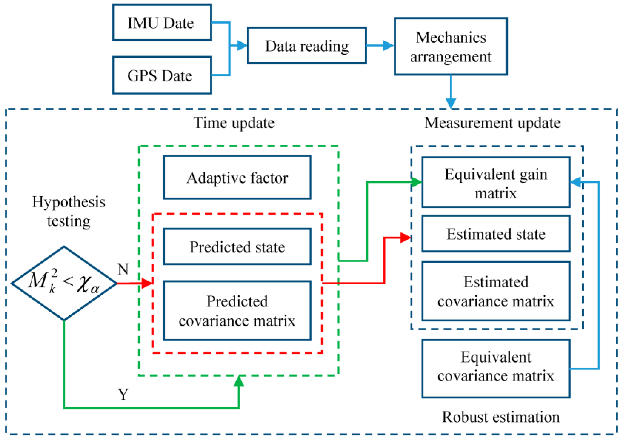 Sensors 18 00695 g001