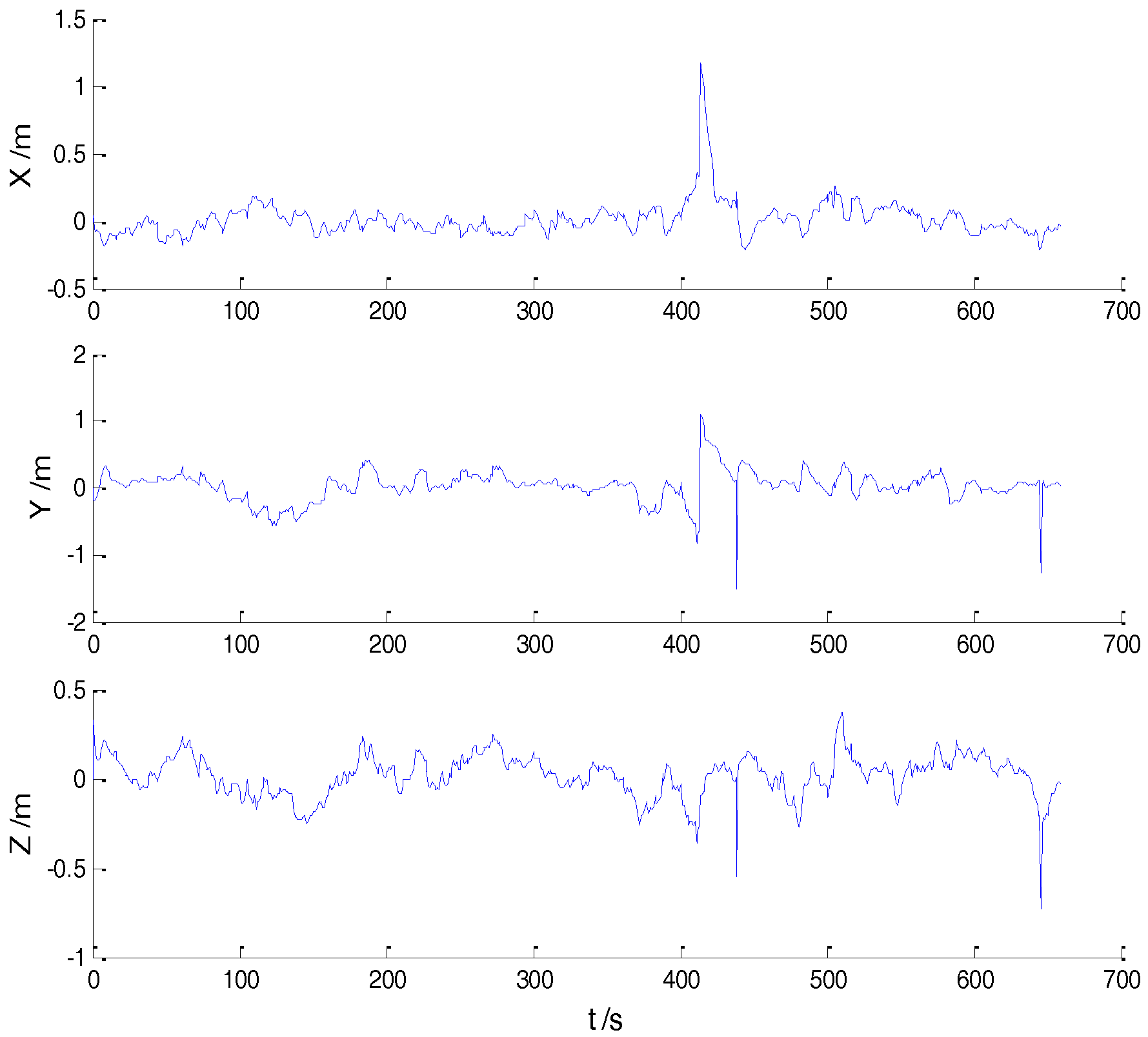 Sensors 18 00695 g002