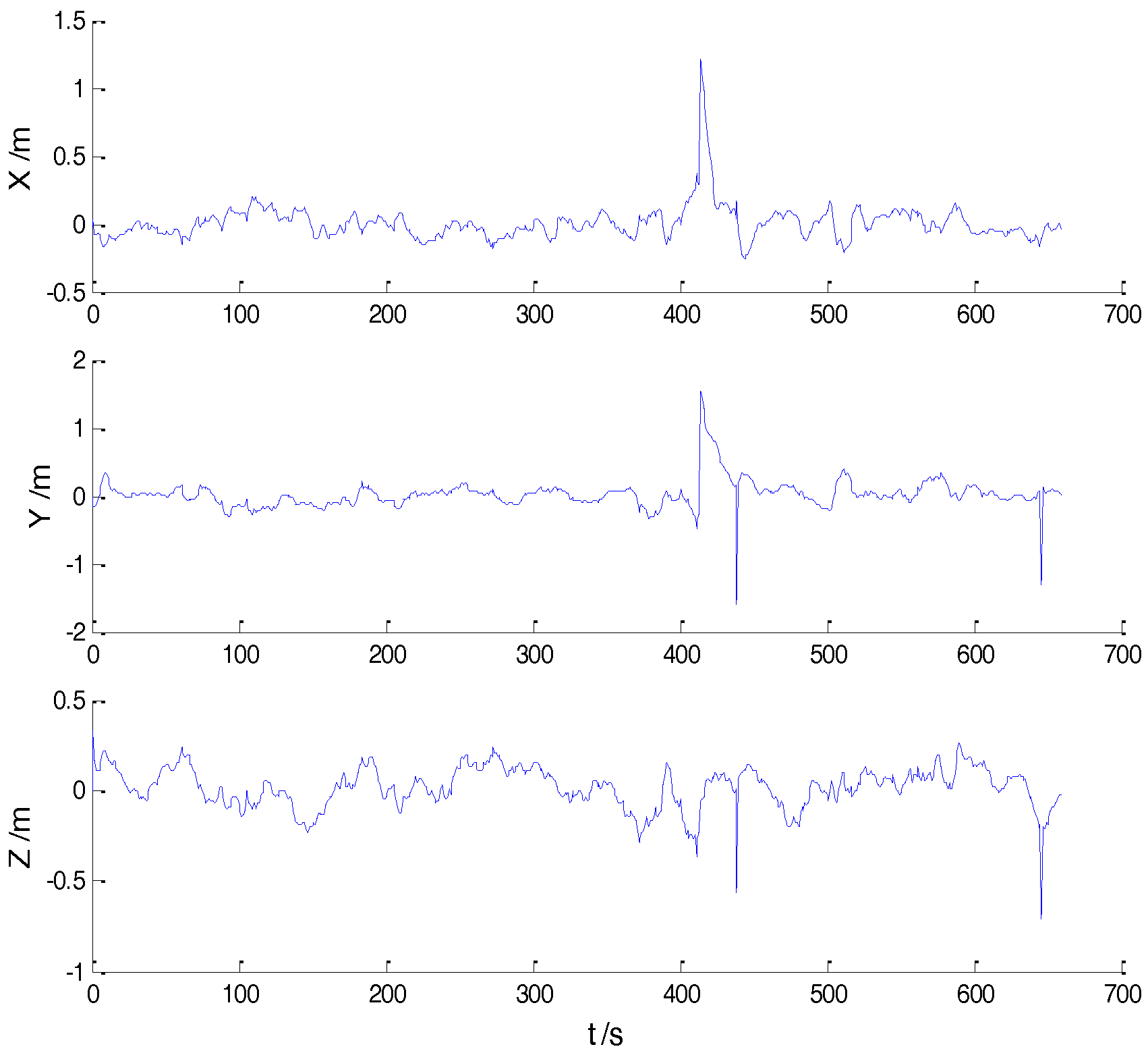 Sensors 18 00695 g003
