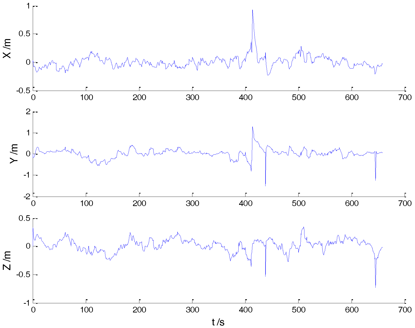 Sensors 18 00695 g004