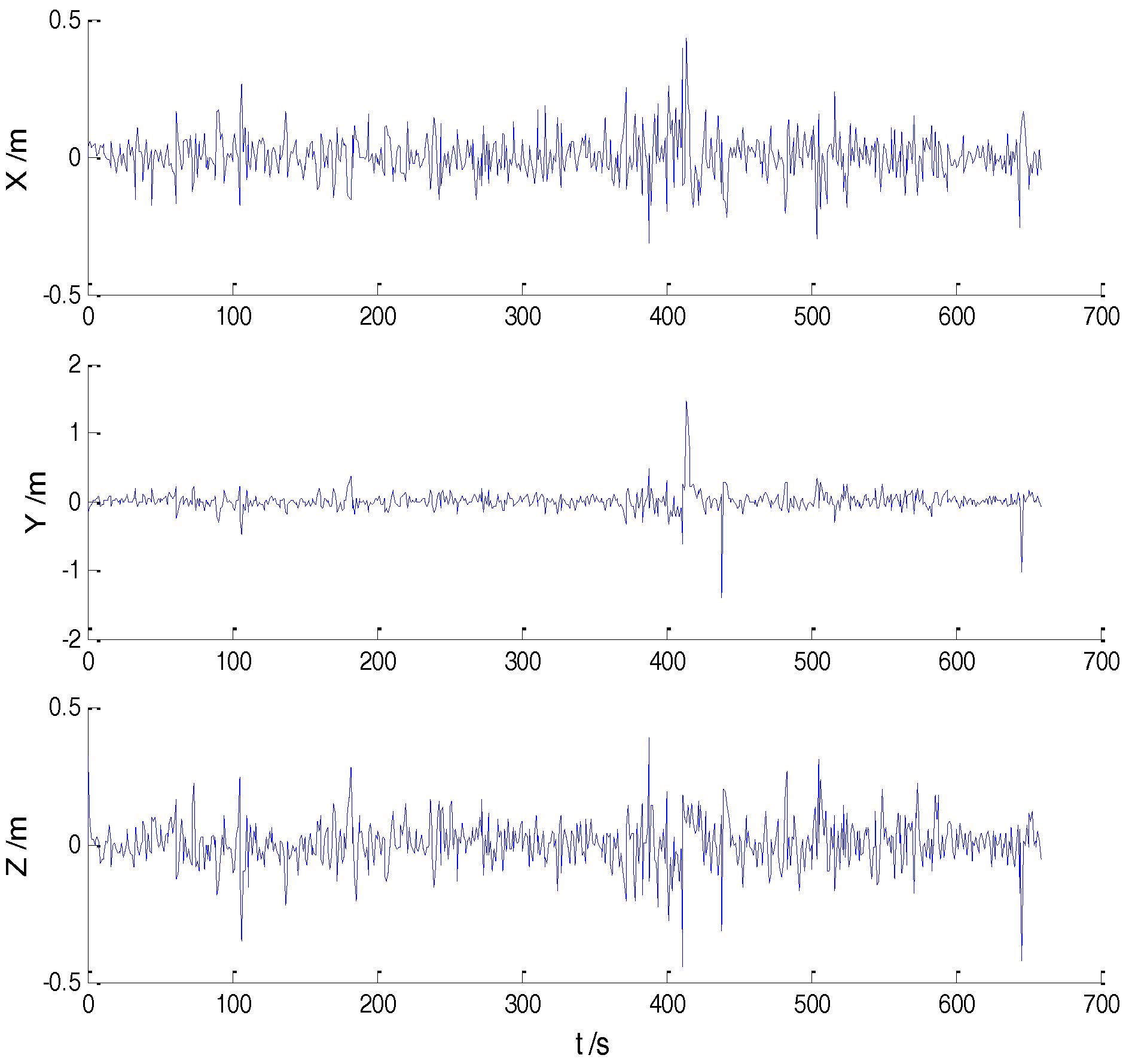 Sensors 18 00695 g005
