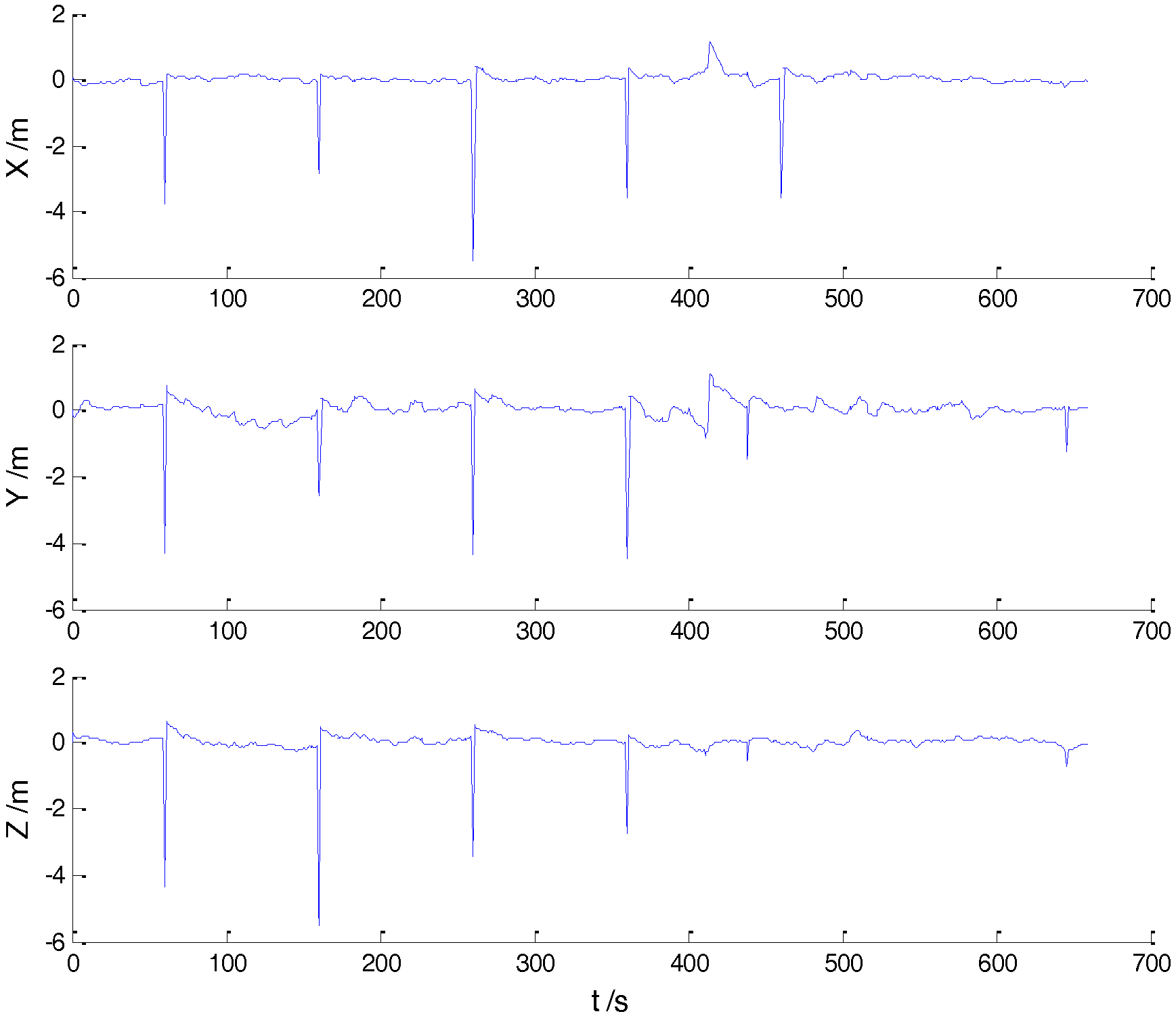 Sensors 18 00695 g006