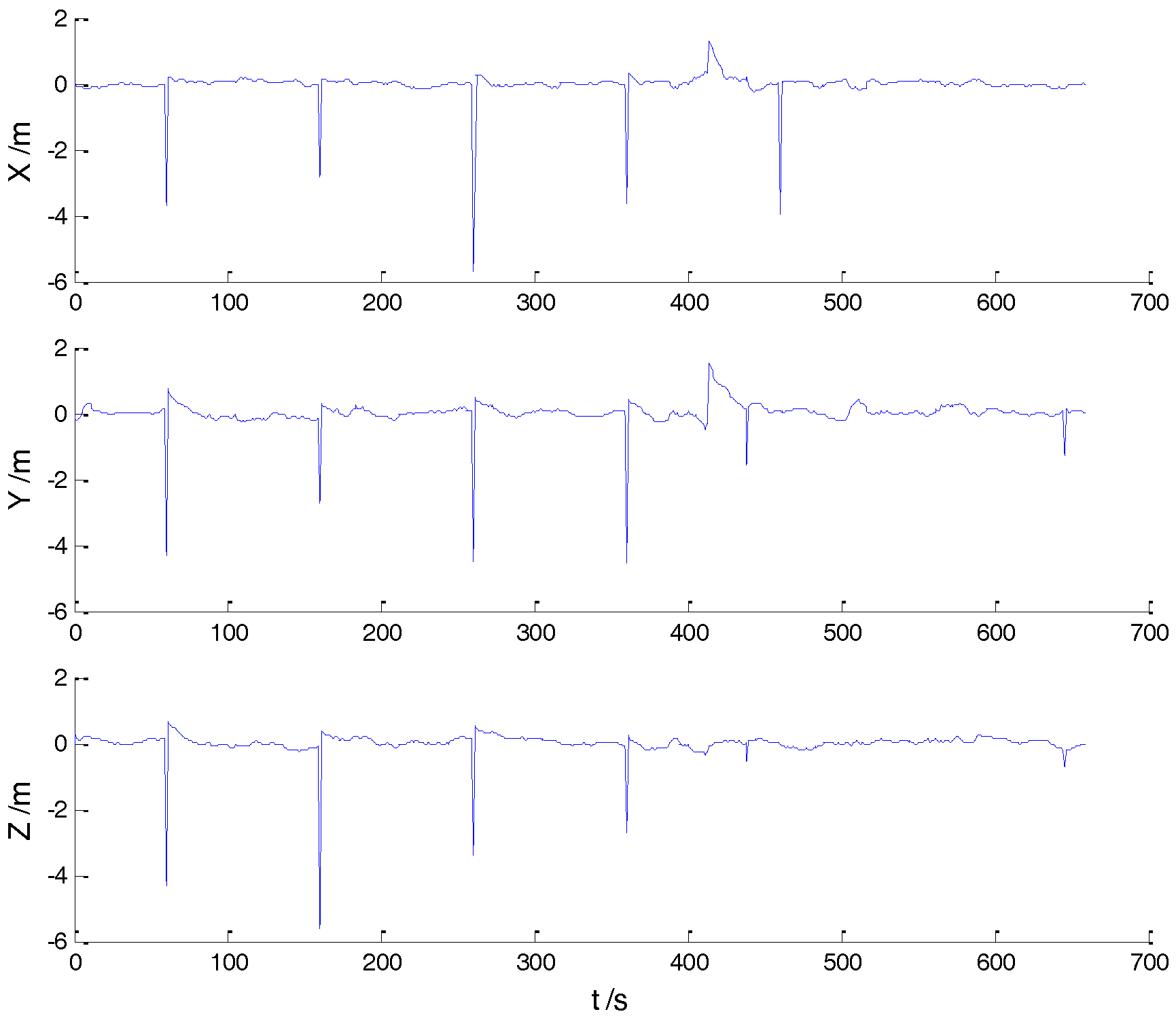 Sensors 18 00695 g007
