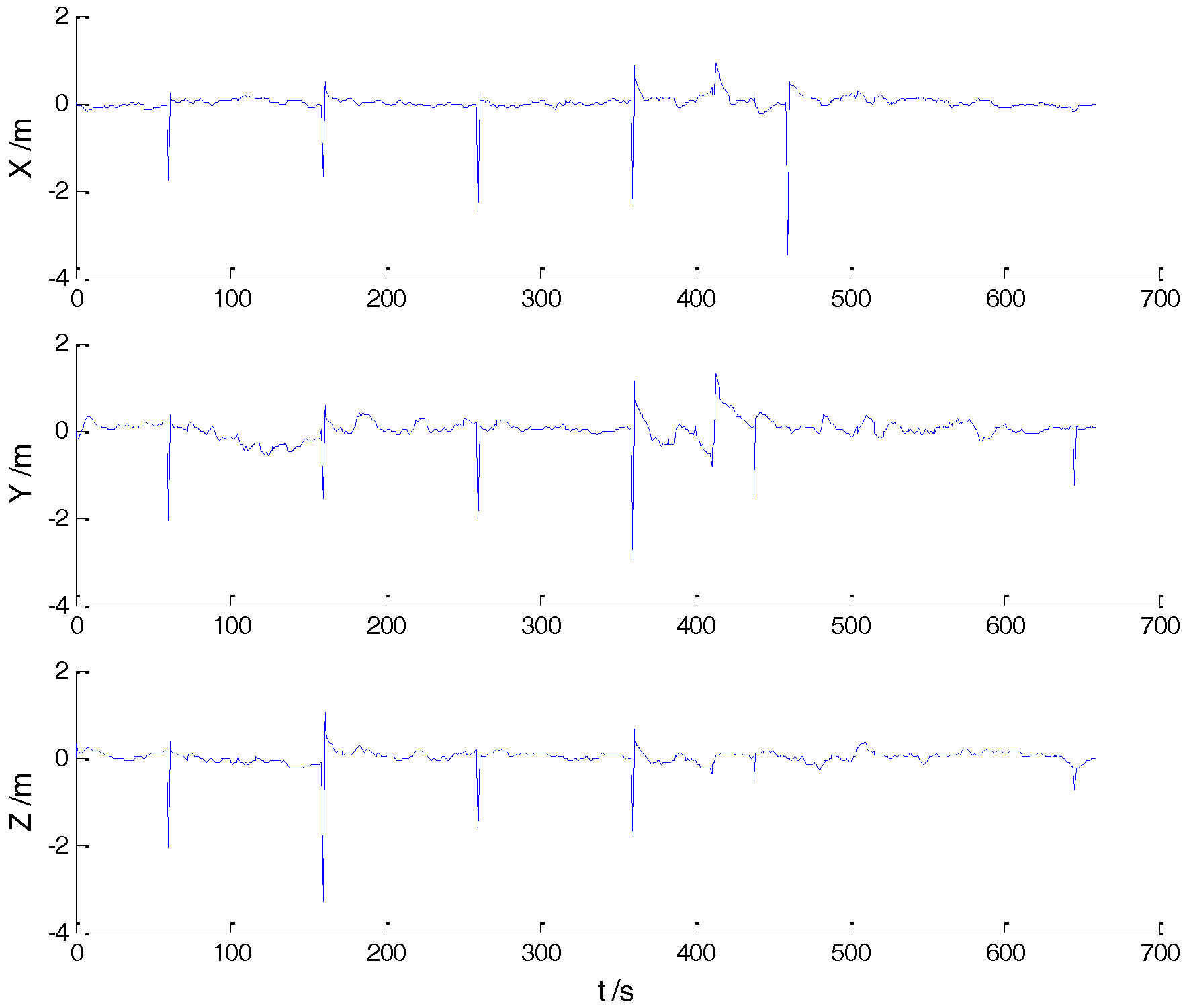 Sensors 18 00695 g008