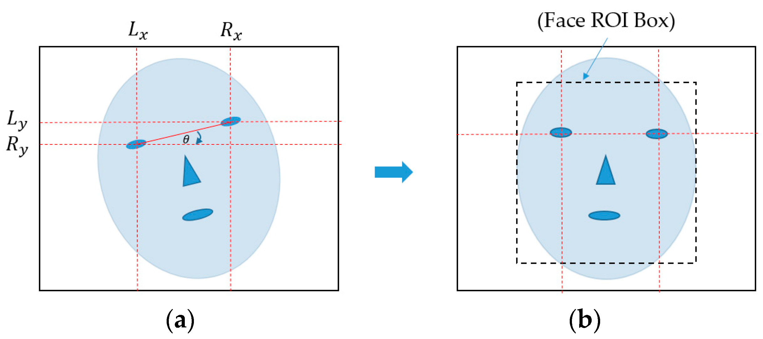 Sensors 18 00699 g002