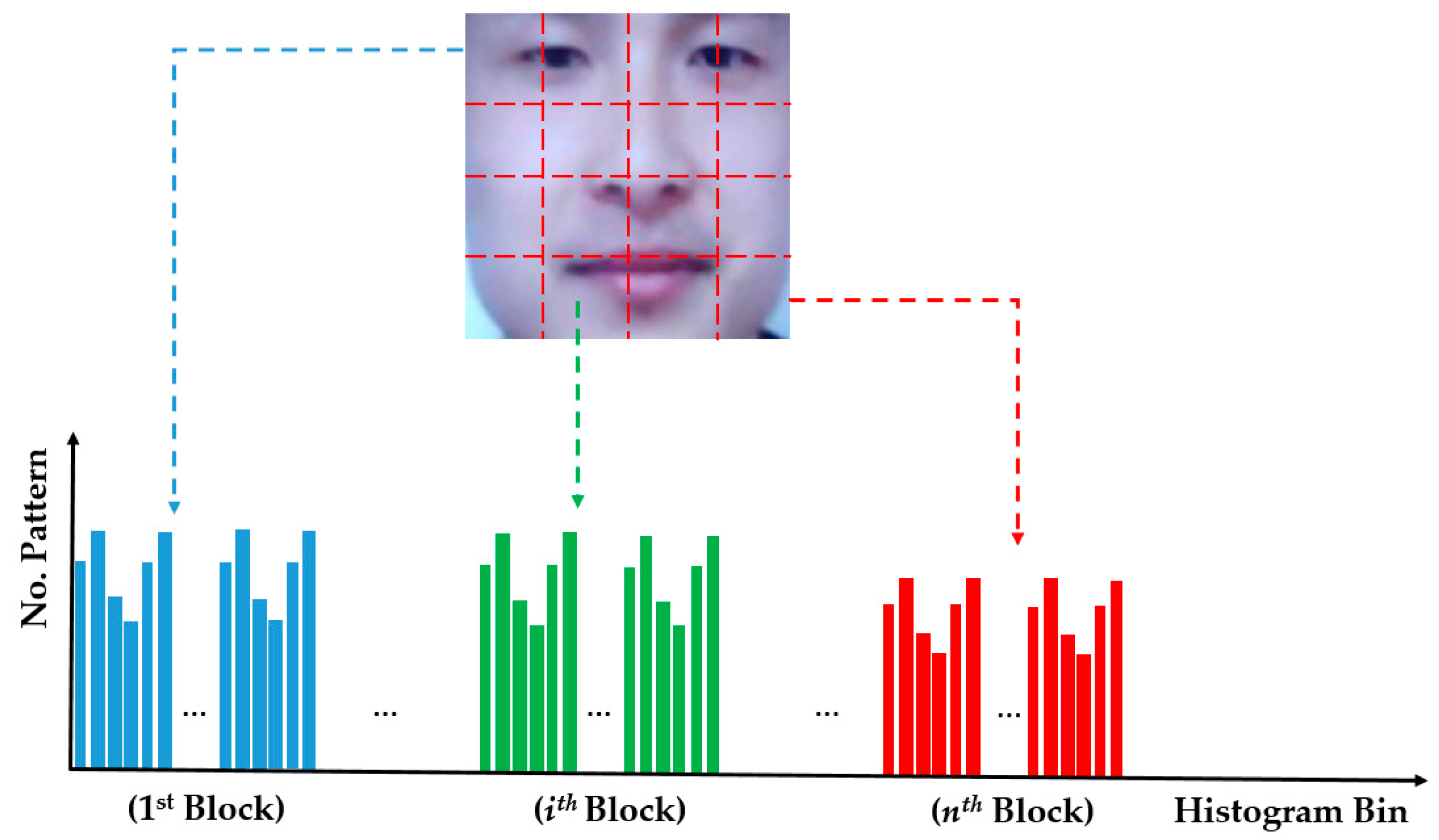Sensors 18 00699 g003