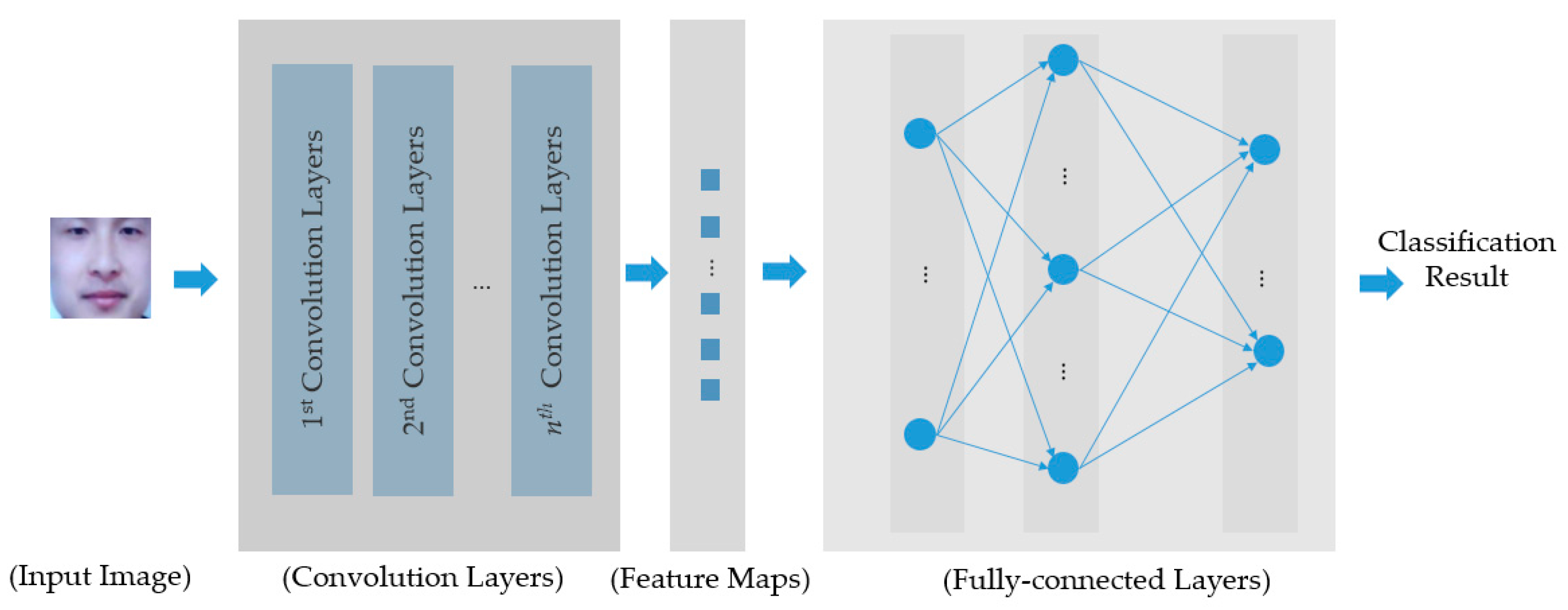 Sensors 18 00699 g004