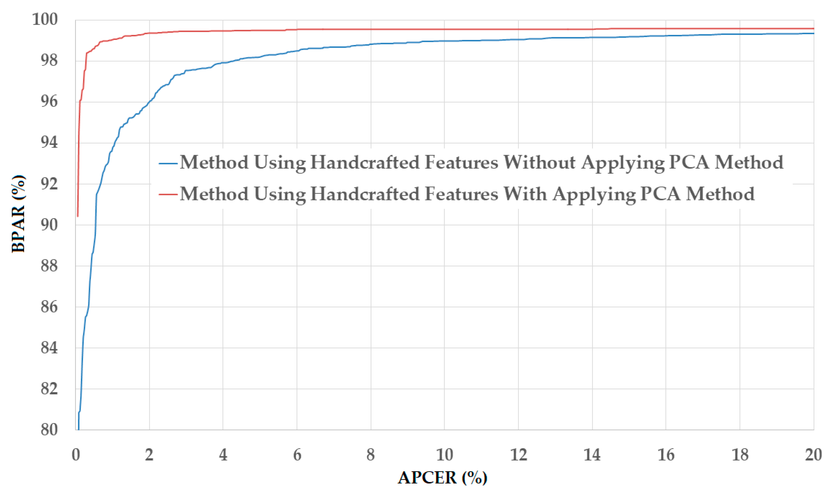 Sensors 18 00699 g007
