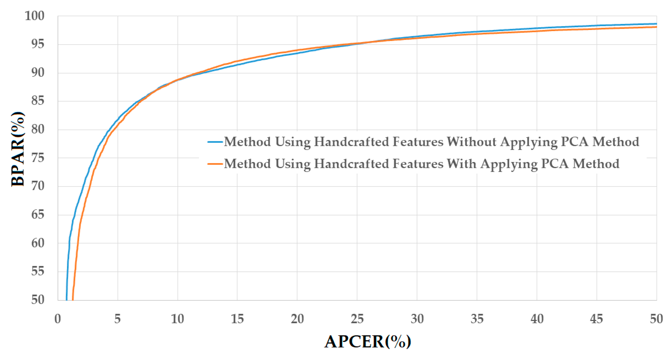 Sensors 18 00699 g008