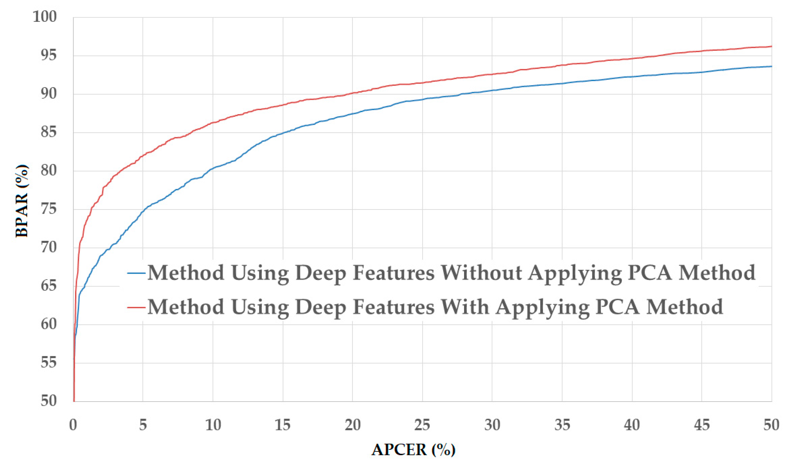 Sensors 18 00699 g010