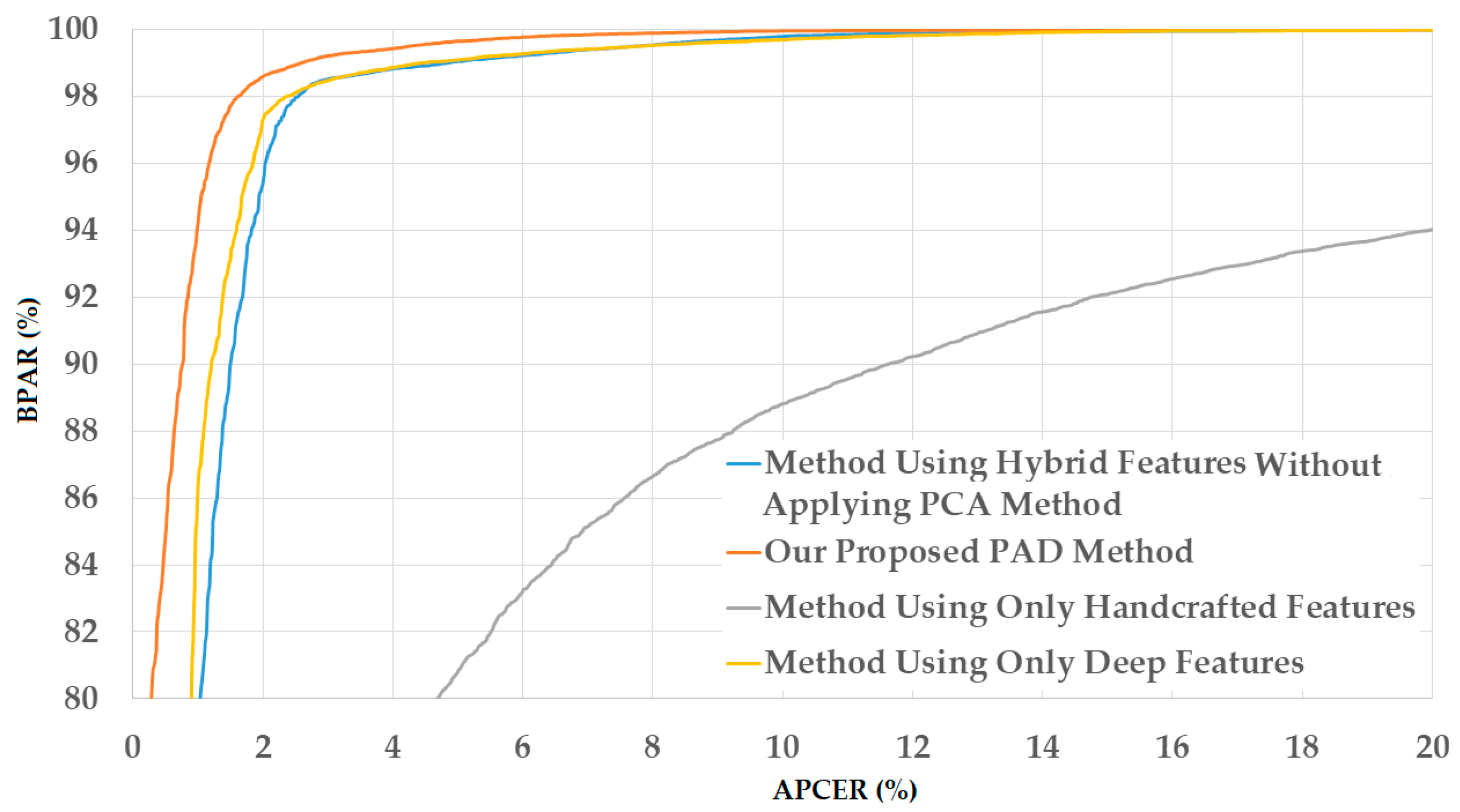 Sensors 18 00699 g013
