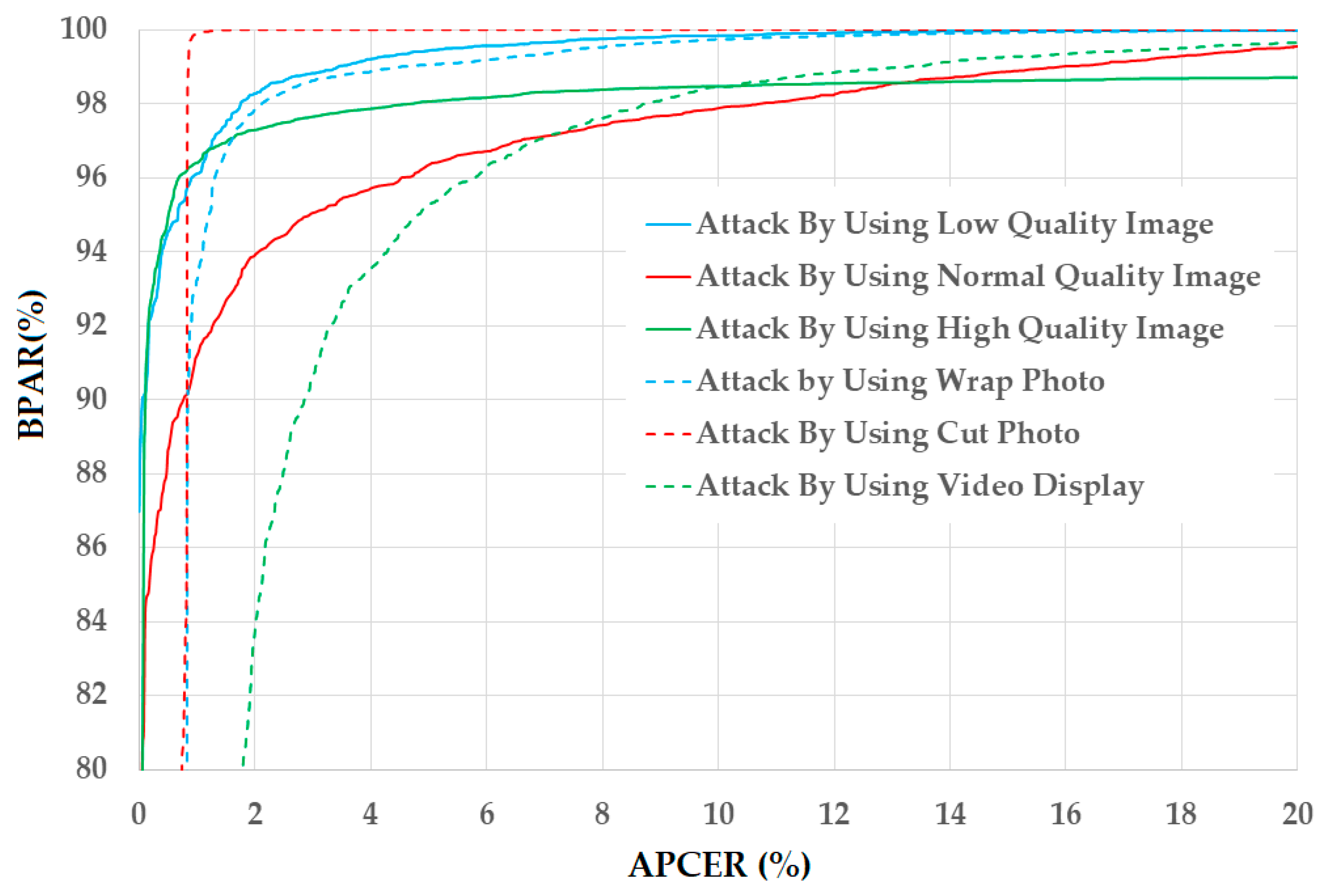 Sensors 18 00699 g014