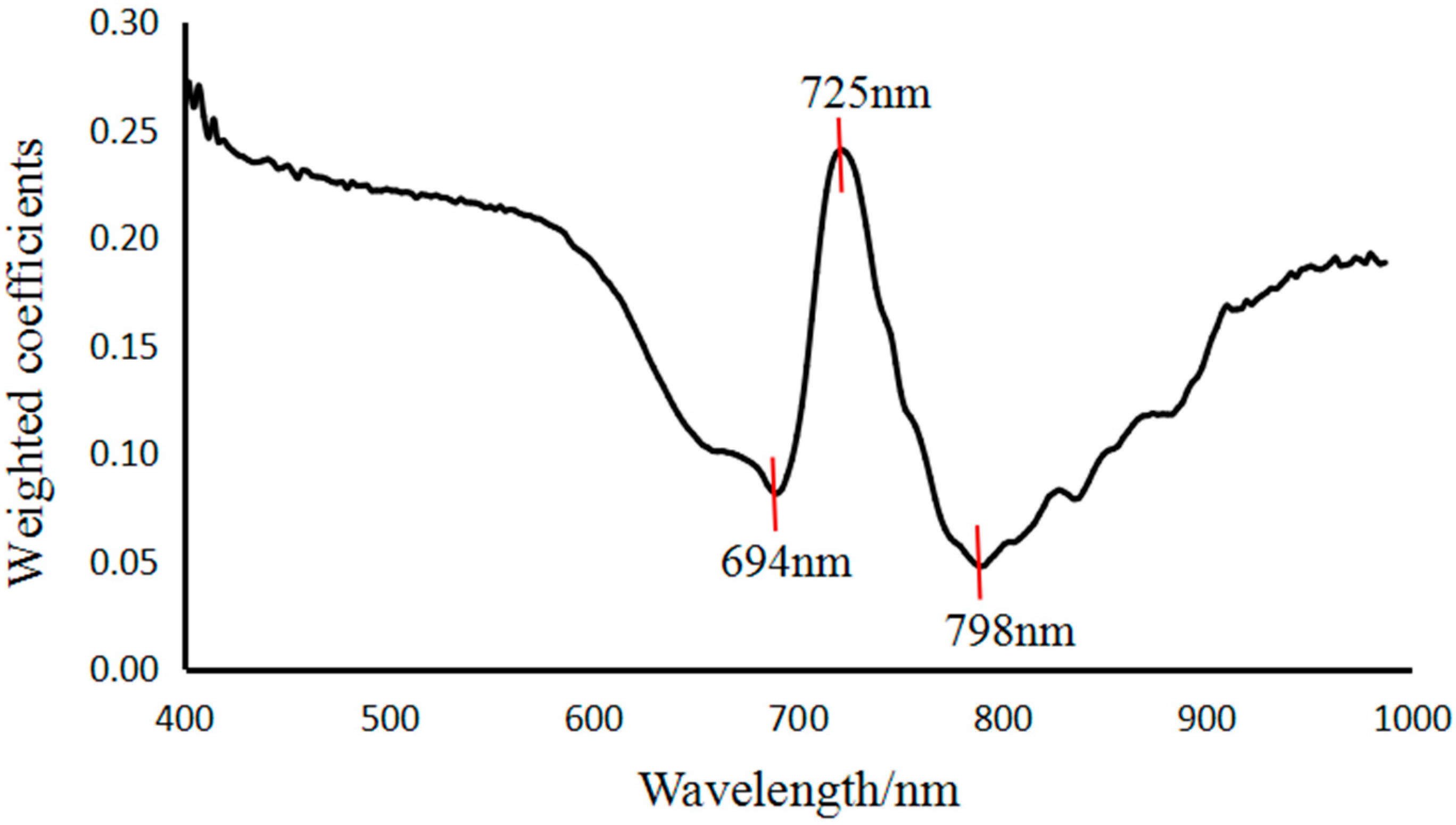 Sensors 18 00700 g008